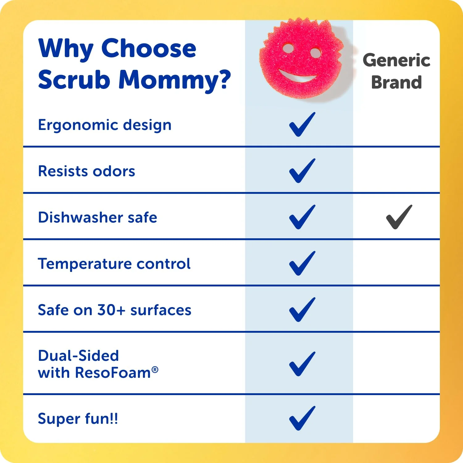 Scrub Daddy 6 Scrub Mommy Kitchen Sponges & 1 Daddy Caddy Sponge Holder - Scratch-Free for Dishes & Multipurpose Cleaning - BPA Free & Made with Polymer Foam - Stain & Odor Resistant - Image 5
