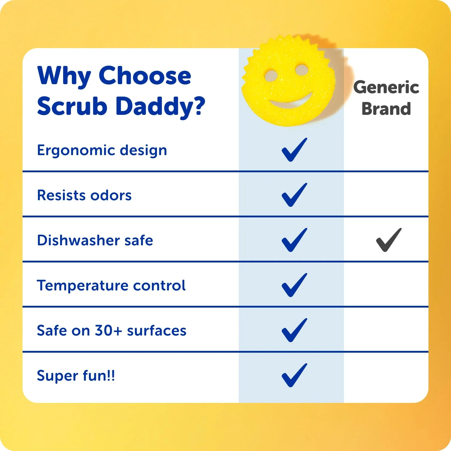 Scrub Daddy Scratch-Free Multipurpose Kitchen Sponges - Bulk Dish Sponges for Kitchen, Bathroom, Household Cleaning & More - Made with BPA-Free Polymer Foam (7 Count) - Image 6