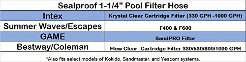 Sealproof 1.25" (32mm) Pool Filter Pump Connection Hose for 1-1/4 Inch Above Ground Pools and Intex Systems, 20 FT Premium Quality PVC Made in USA | Cut to Desired Length, Includes 4 Hose Clamps - Image 3