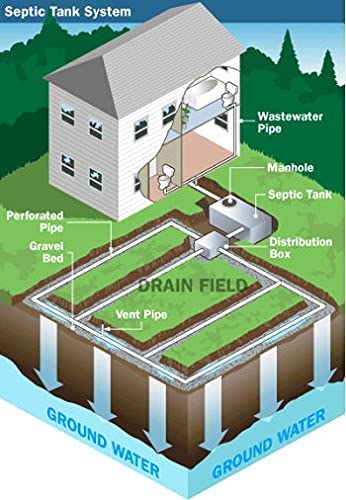 Septi-Flow Shock | Septic Drainfield Repair Solution, Clears Leach Fields, Dissolves Hardened Deadpan Soil, Complete Treatment, One Gallon - 128 Fl Oz (Pack of 4) - Drain Field Treatment - Image 4