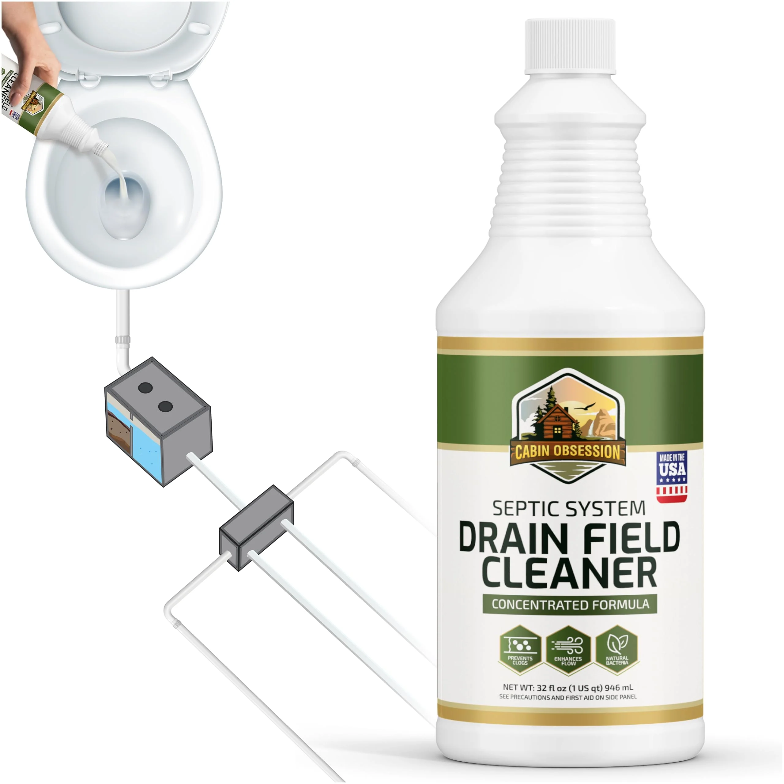 Septic System Drain Field Cleaner (32 oz) - Professional Strength Concentrated Shock Septic Treatment to Open Clogs in the Septic Leach and Drain Field - Prevent Backups and Overflows