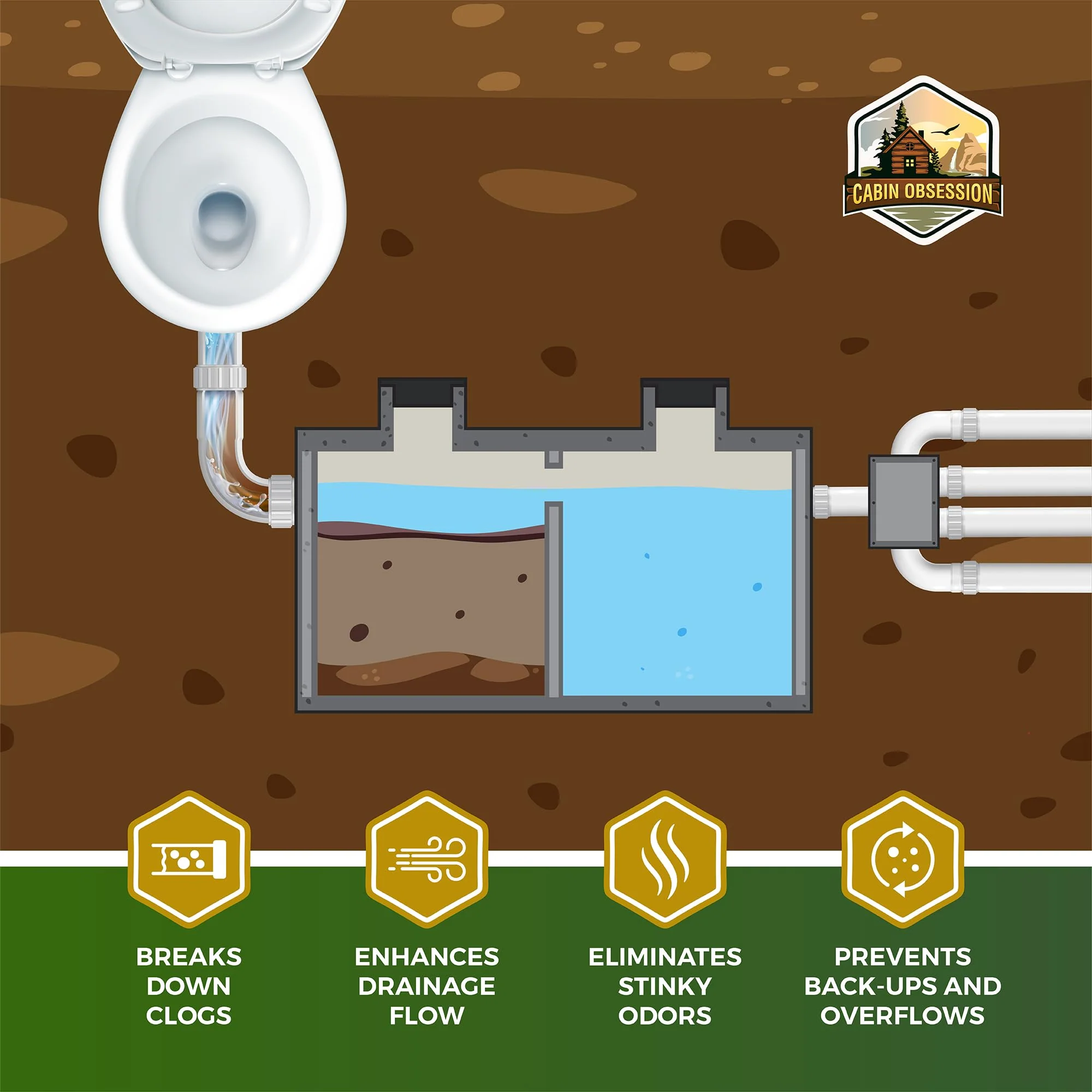 Septic System Drain Field Cleaner (32 oz) - Professional Strength Concentrated Shock Septic Treatment to Open Clogs in the Septic Leach and Drain Field - Prevent Backups and Overflows - Image 6