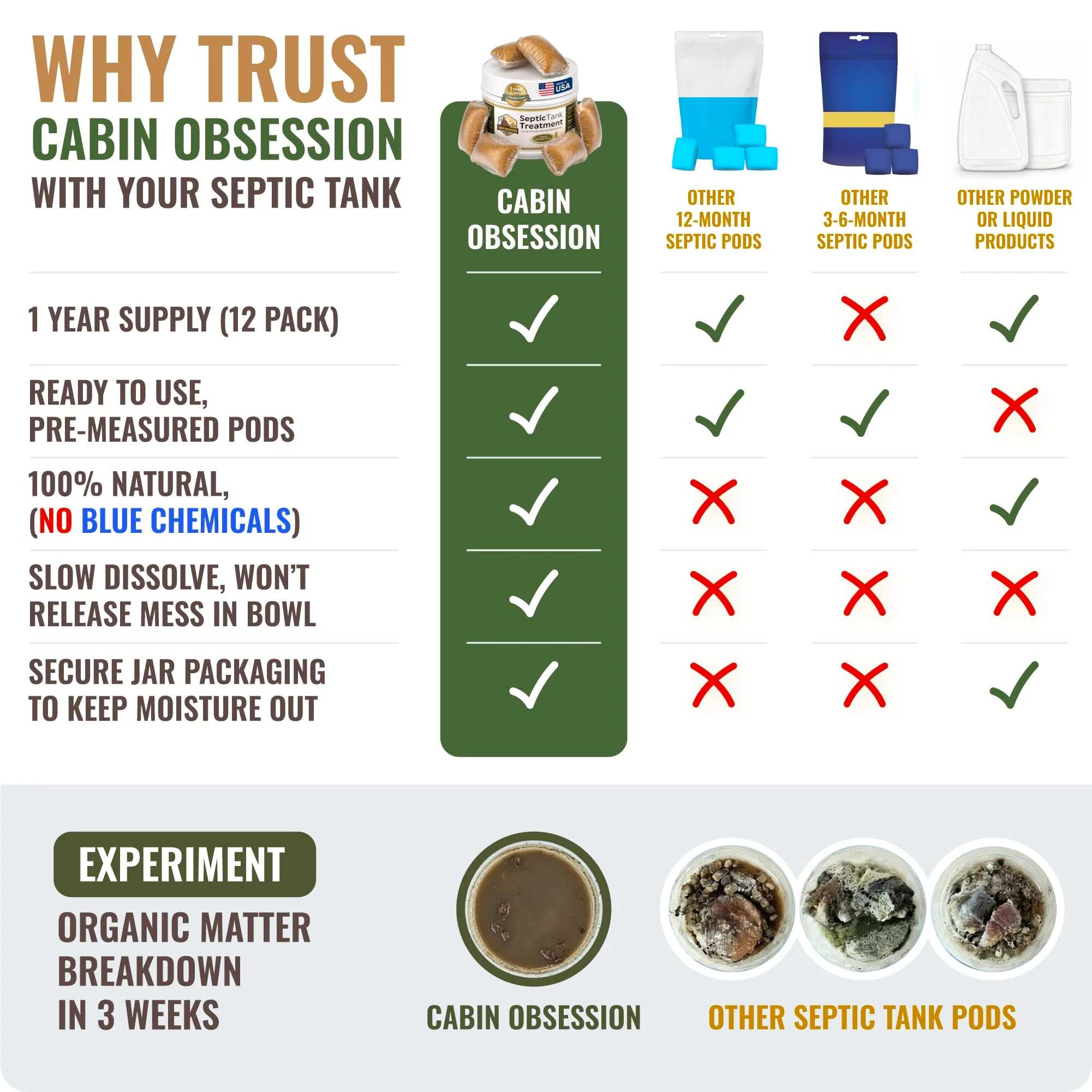 Septic Tank Treatment - 1 Year Supply of Septic Safe Dissolvable Easy Flush Live Bacteria Packets (12 Count) - Best Way to Prevent Expensive Sewage Backups - Made in USA - Image 4