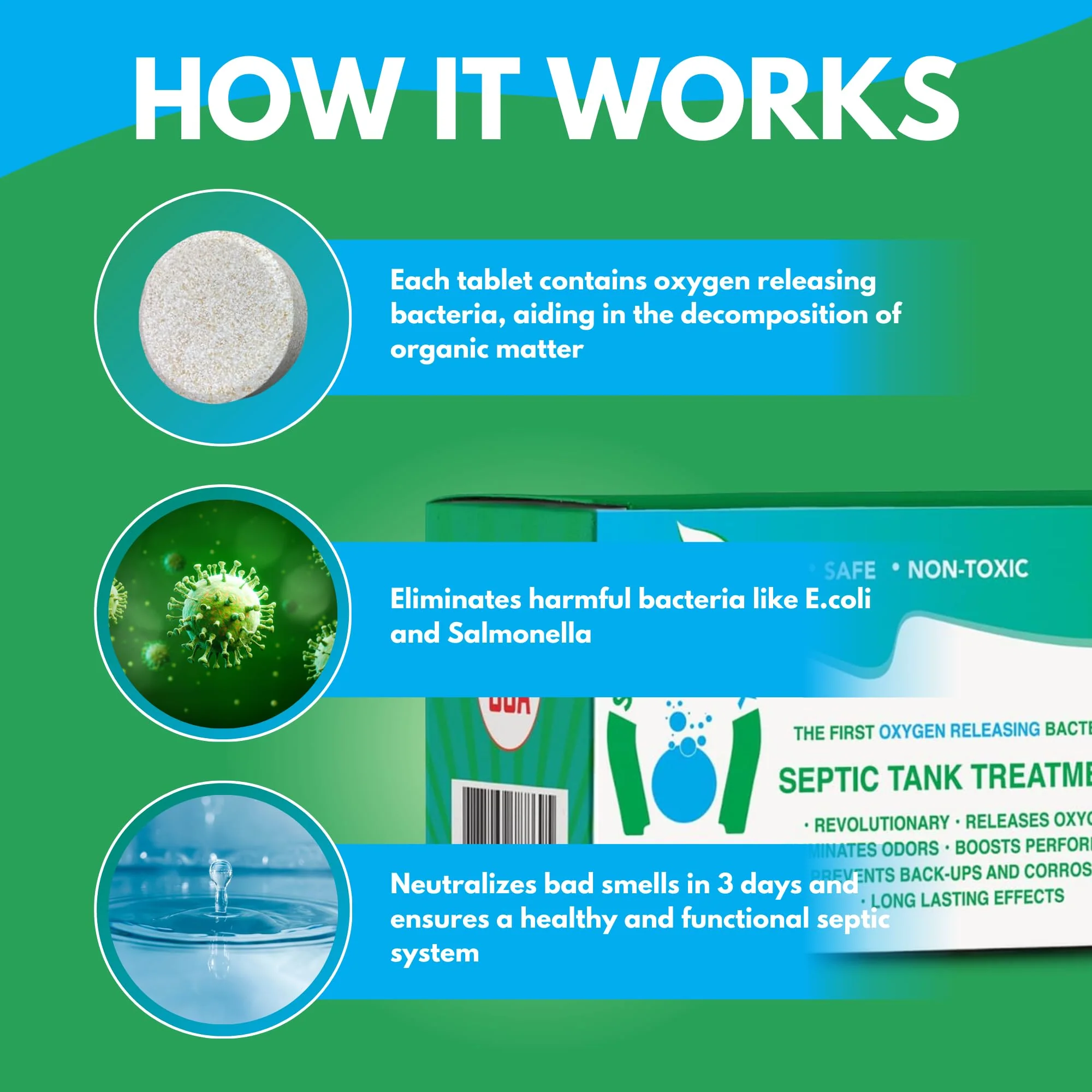 SEPTIFIX Septic Tank Treatment Tabs - Live Aerobic Bacteria Tablets For Your Septic Tank - Image 5