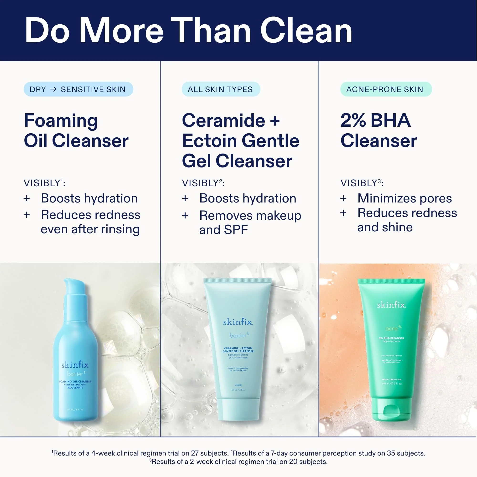 Skinfix Foaming Oil Cleanser for Face - 6 oz - Rich Gel-to-Foam Formula to Hydrate & Soothe Dry, Sensitive Skin - Fragrance Free, Vegan, Cruelty Free - Image 3