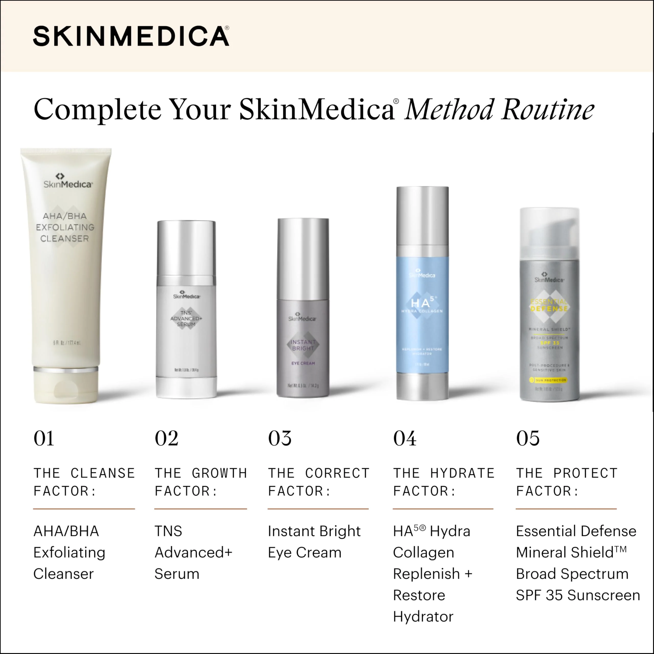 SkinMedica TNS Advanced+ Serum - Our Premium Facial Skin Care Product, the Secret to Flawless Skin. Age-Defying Face Serum for Women is Proven to Address Wrinkles and Fine Lines for Glowing Skin,1 Oz - Image 2