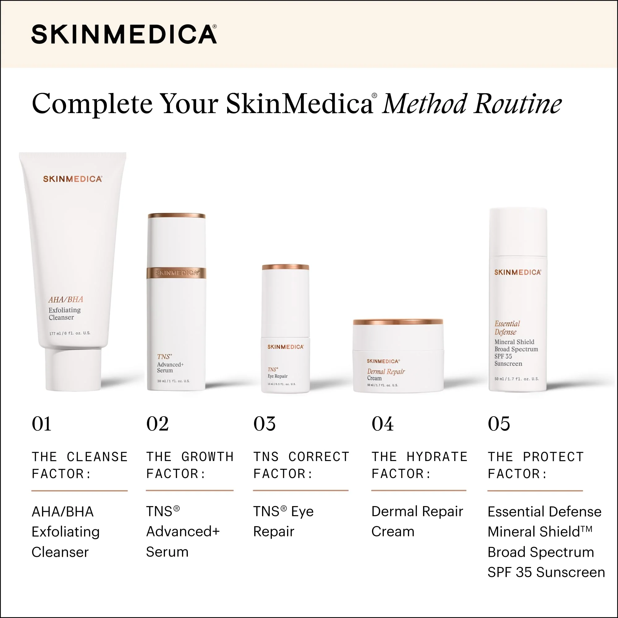 SkinMedica TNS Eye Repair Cream - Helps reduce the appearance of fine lines, wrinkles, and dark circles with a powerful blend of peptides, vitamins, and antioxidants, NEW PACKAGING, 0.5 Oz - Image 3