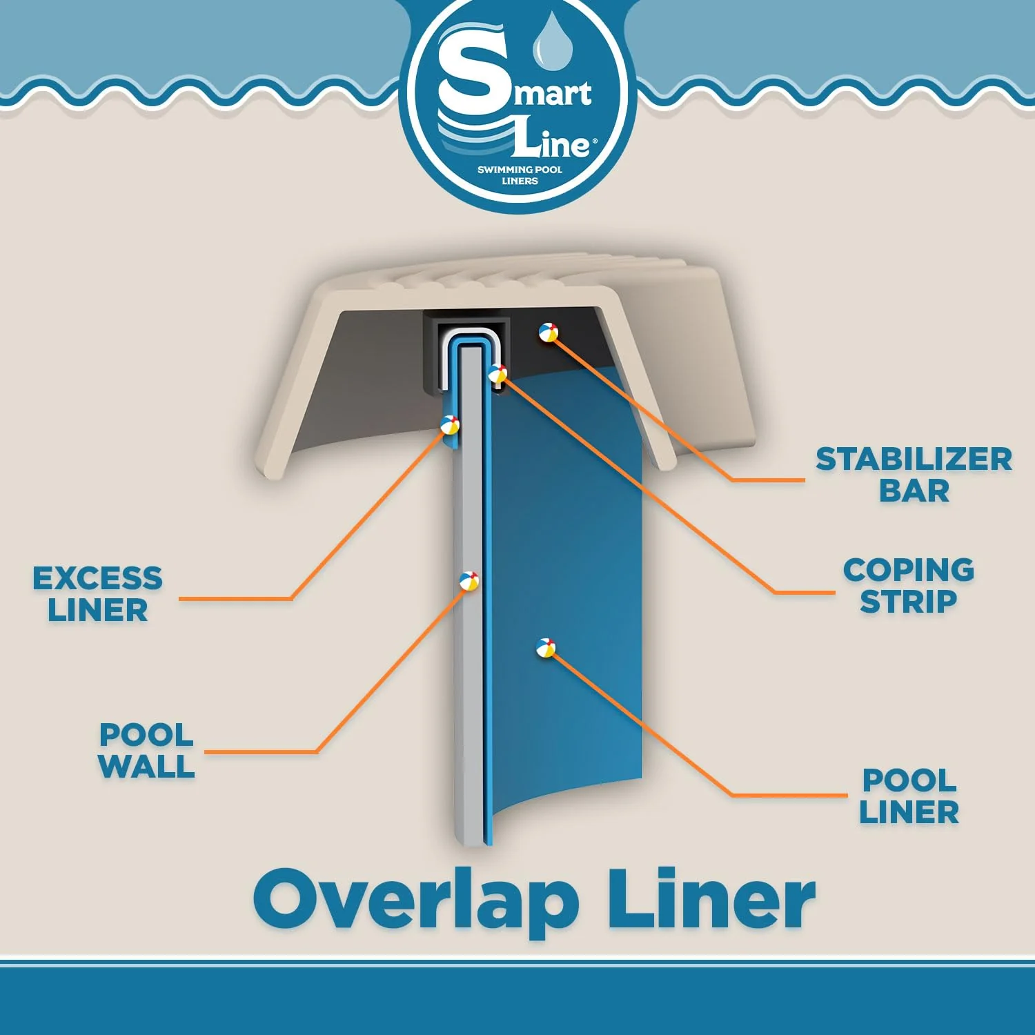 Smartline 24 ft Round Swimming Pool Liner | Boulder Swirl | Overlap Style | 48-52 Inch Wall Height | 30 Gauge Heavy Duty Virgin Vinyl | Designed for Steel Sided Above Ground Pools - Image 2