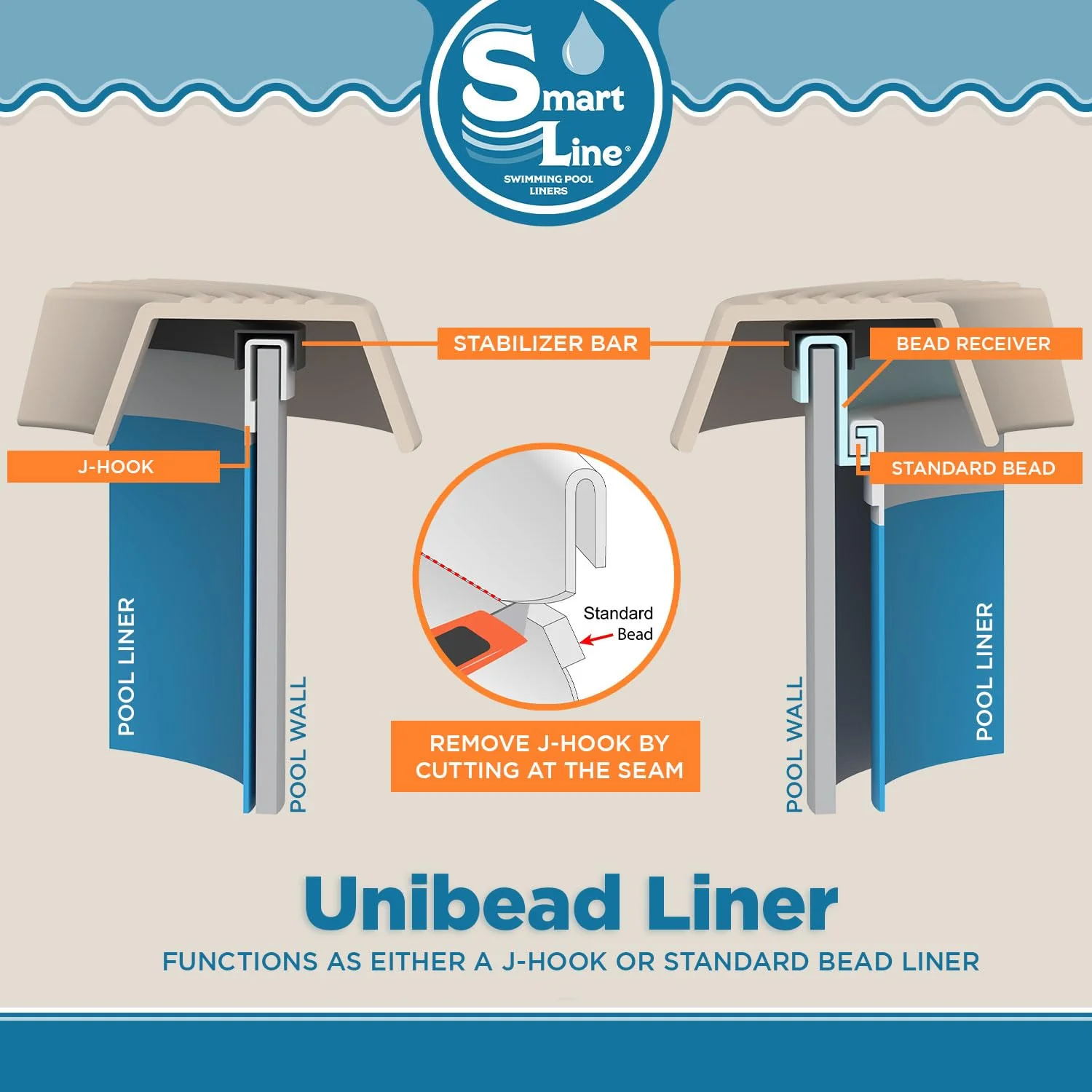 Smartline 24 ft Round Swimming Pool Liner | Stone Harbor | Unibead Style | 52 Inch Wall Height | 25 Gauge Vinyl | for Steel Sided Above Ground Pools | Gasket Kit Included - Image 2
