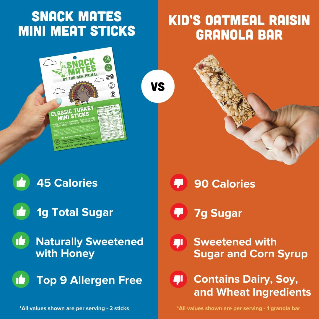 Snack Mates by New Primal Sampler Four Flavor Pack, Mini Meat Sticks, High Protein and Low Sugar Kids Snack, Gluten Free, Soy Free, Paleo, Lunchbox Friendly, 20 Count - Image 5
