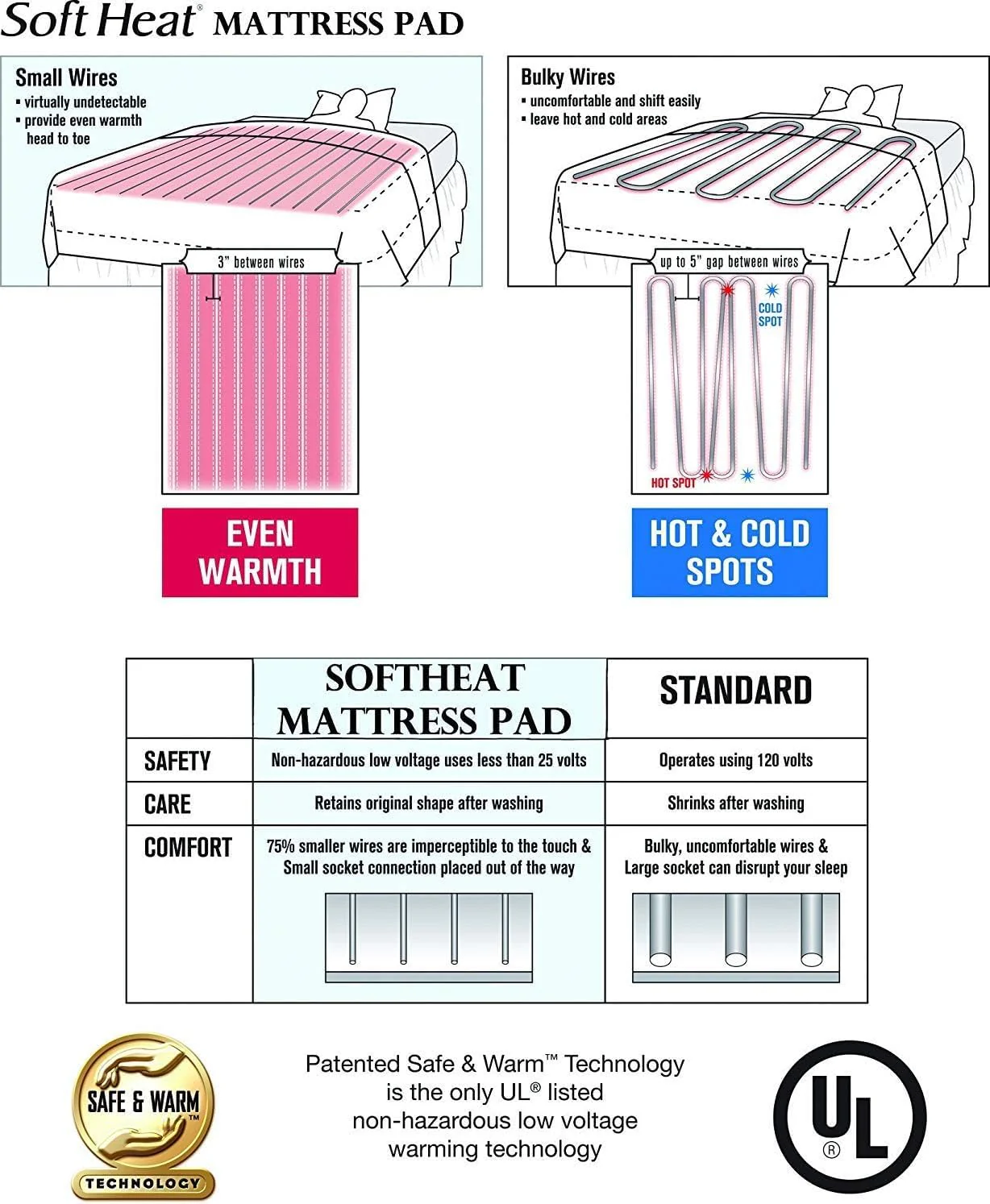 SoftHeat | Smart Heated Electric Mattress Pad with Safe & Warm Low Voltage Technology, Micro-Plush Top, King, White - Image 6