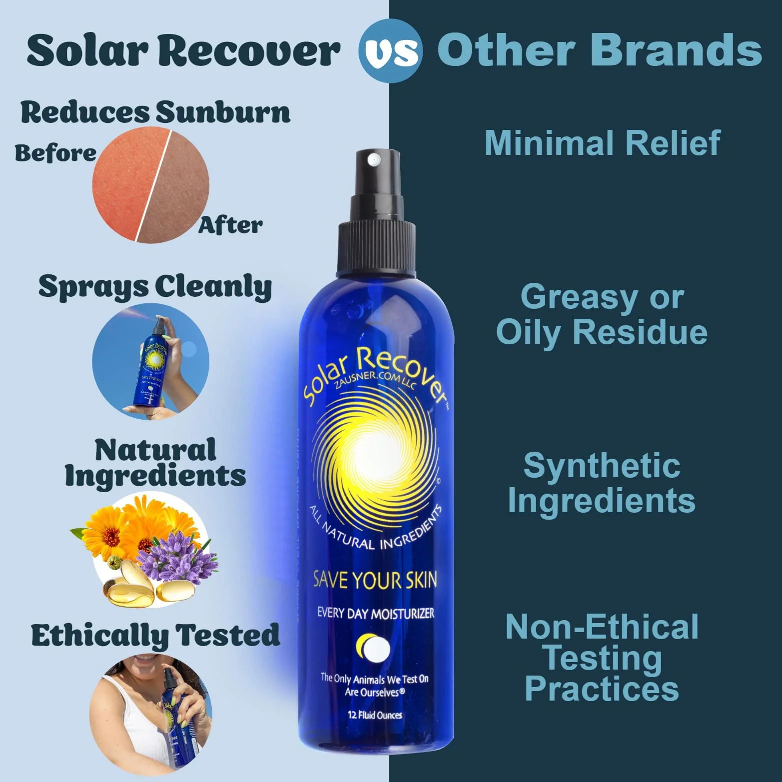 Solar Recover After Sun Moisturizing Spray 2 Pack (12 Ounce Each) - Hydrating Facial & Body Mist - 2460 Sprays of Sunburn Relief With Vitamin E & Calendula - Lotion Delivered in Water For Healthy Skin - Image 5