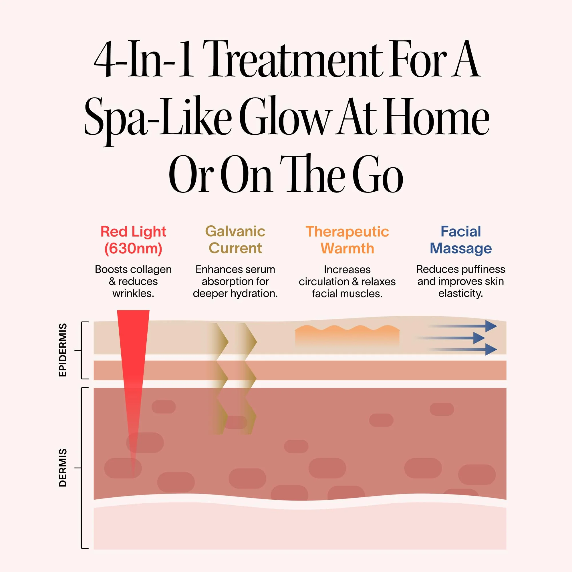 Solawave 4-in-1 Radiant Renewal Facial Wand | Red Light Therapy for Face and Neck | Galvanic Skincare Wand & Facial Massager | Anti-Aging Wrinkle Reduction | Solawave Original | Matte Black - Image 7
