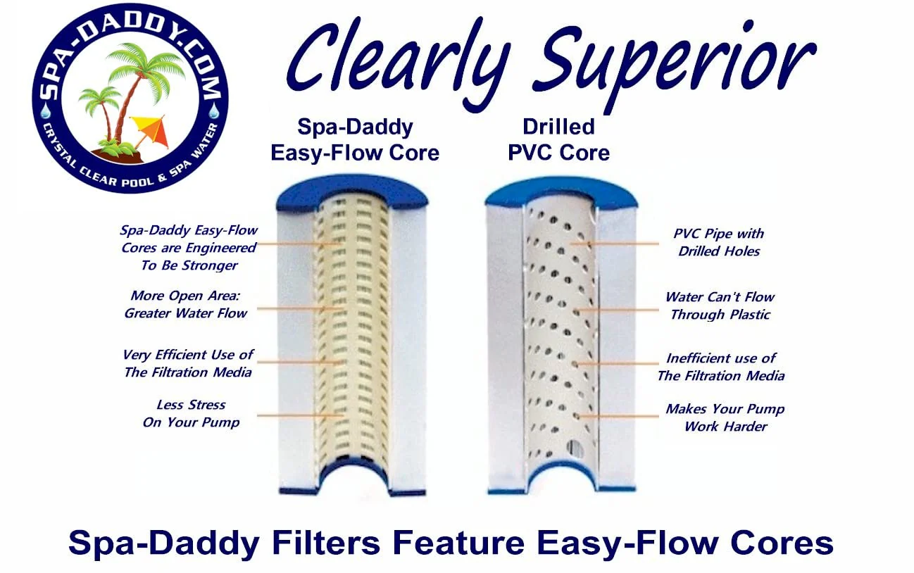 Spa-Daddy SD-00561 Filter - New Artesian 6" D Spa Cartridge Replaces PAS40-F2M - Image 6