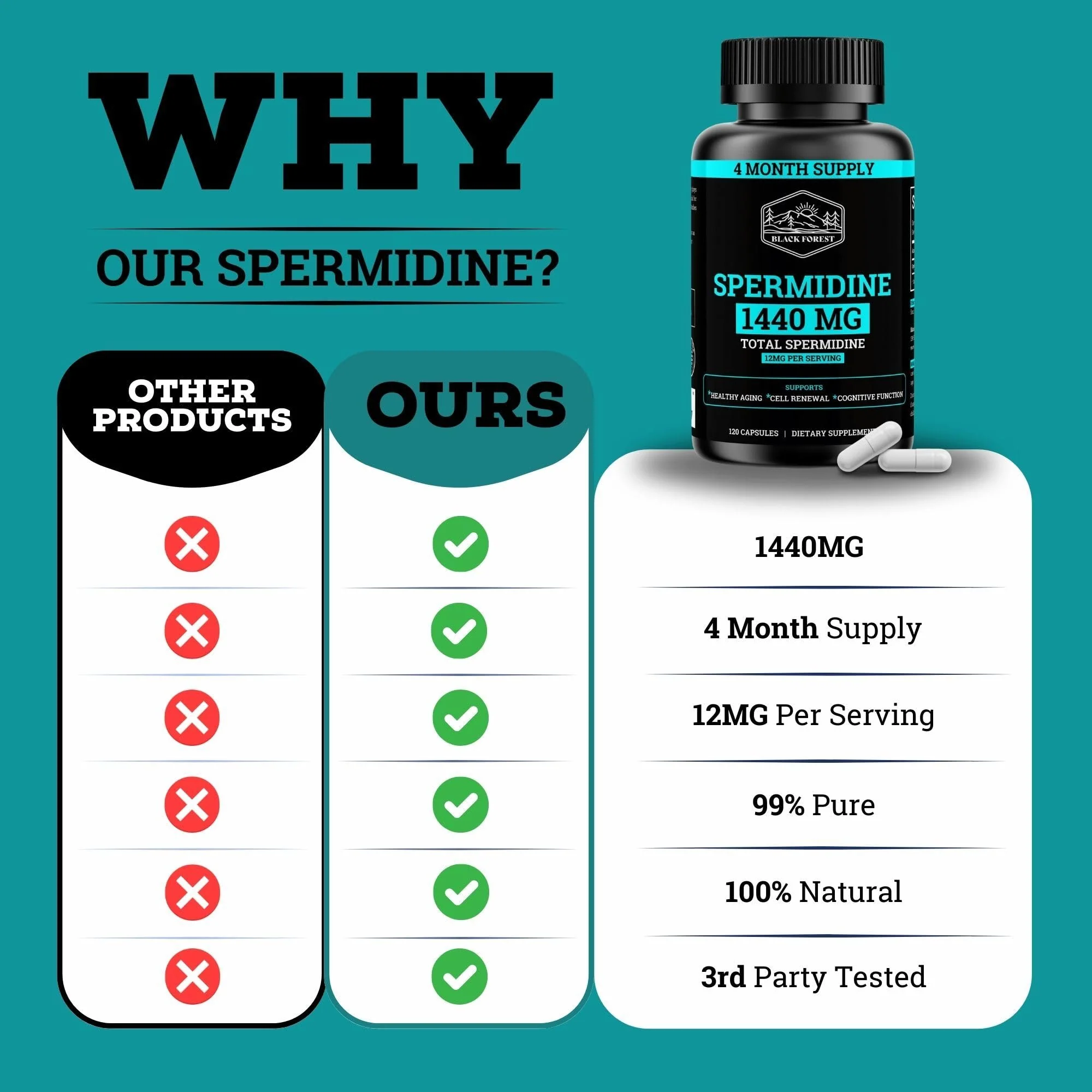 Spermidine Supplement (1440mg of 99% Pure Spermidine Supplements For Women & Men) 4 Months Supply (100X More Potent Than Wheat Germ Extract) 12MGS Per Serving For Cellular Health, Anti-Aging & Energy - Image 6