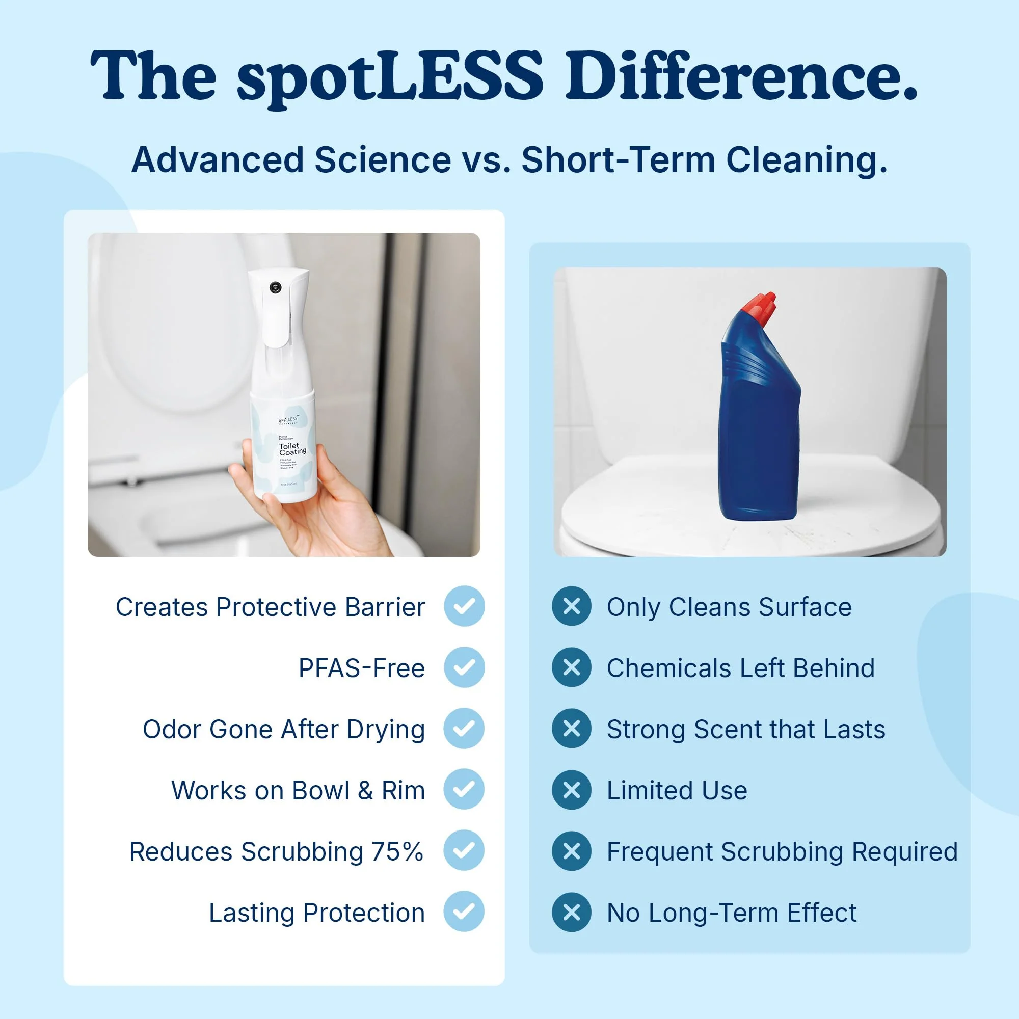 spotLESS MATERIALS Toilet Coating, Toilet Coating Spray for Ceramic and Porcelain, Water Repellent Barrier, Helps Reduce Scrubbing and Cleaning Time, PFAS Free Bathroom Essential, Cleaning Supplies - Image 3