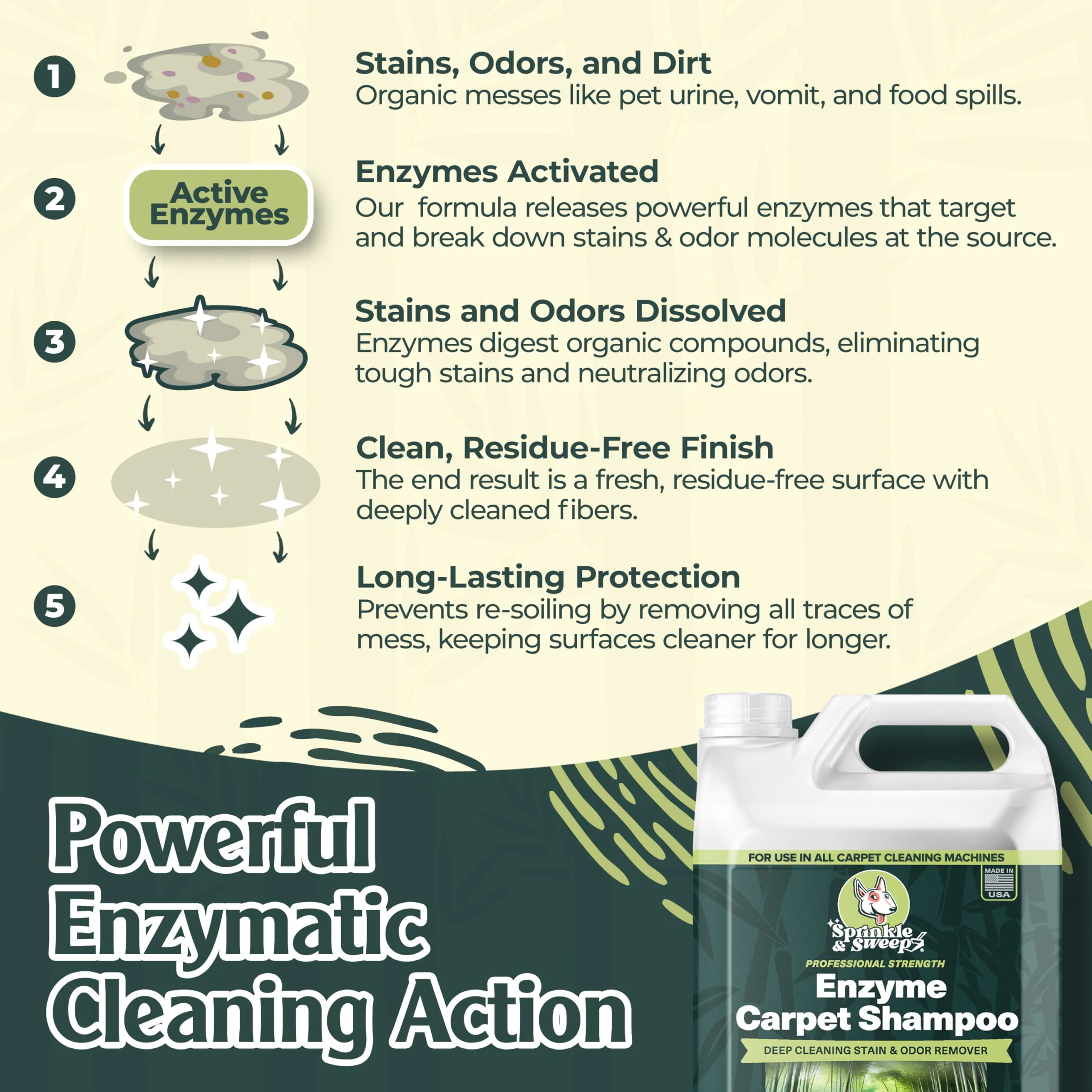 Sprinkle & Sweep Enzyme Carpet Cleaner - Enzyme Carpet Shampoo (64oz) - Carpet Cleaner Solution to Eliminate Tough Stains & Neutralize Odors - Removes Dog, Cat, All Pets Urine- Use with All Machines - Image 7