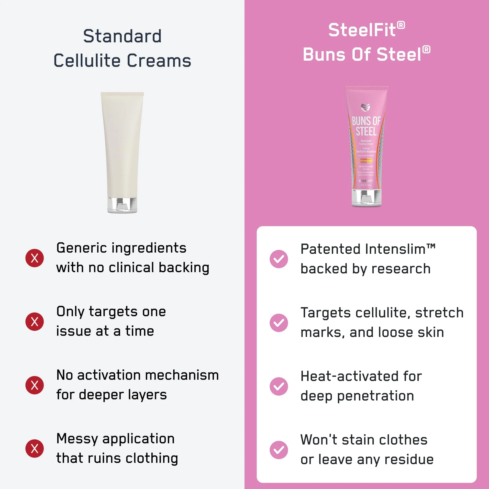 SteelFit Maximum Toning Cellulite Cream, Buns of Steel - Skin Firming & Tightening Body Lotion with Caffeine for Stretch Marks - Anti-Cellulite Remover Treatment for Booty, Thighs, Legs & Glutes - Image 2