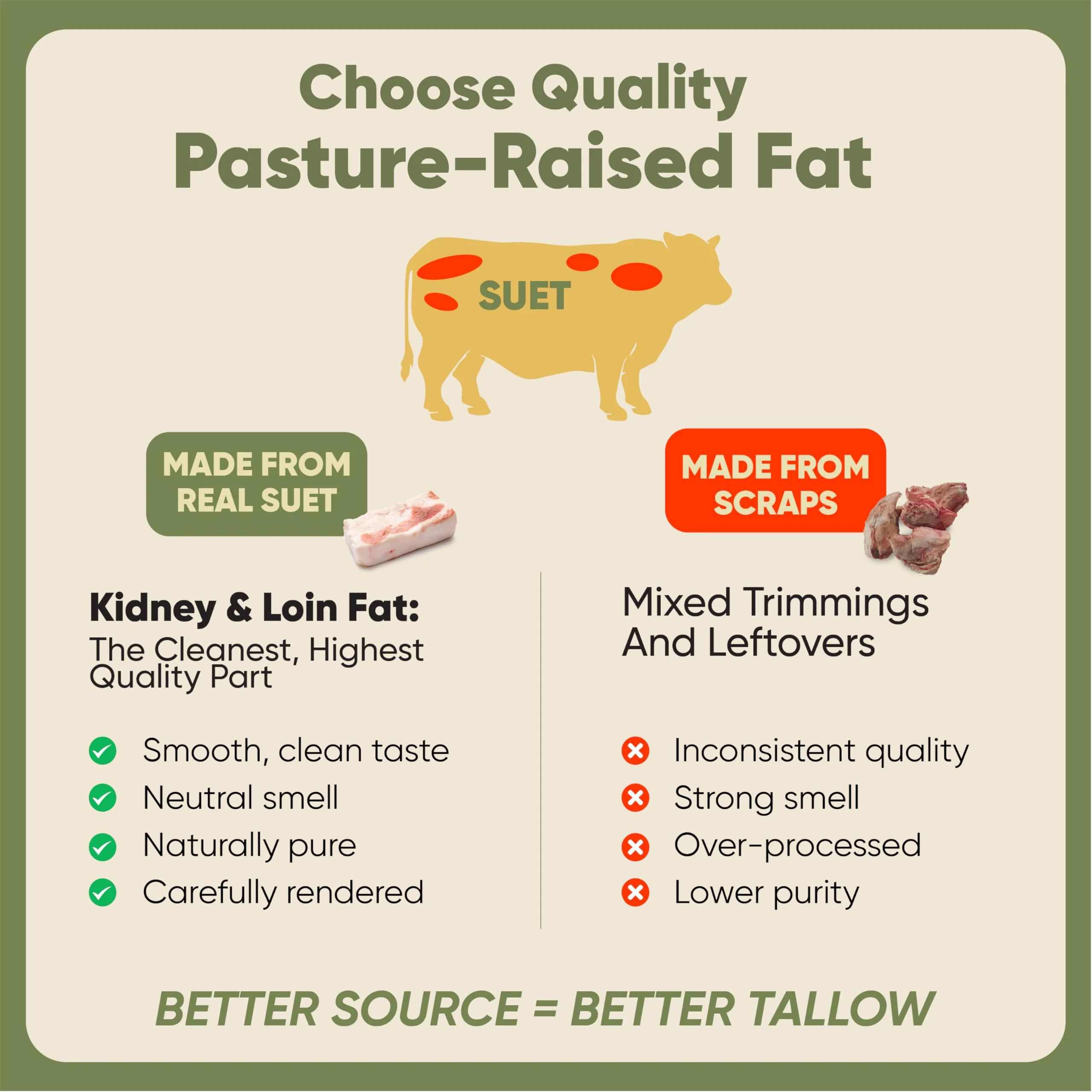 Stellar Beef Tallow 100% Grass-Fed & Finished - Good for Cooking, Baking and Frying - Food Grade (5 lb) - Image 3