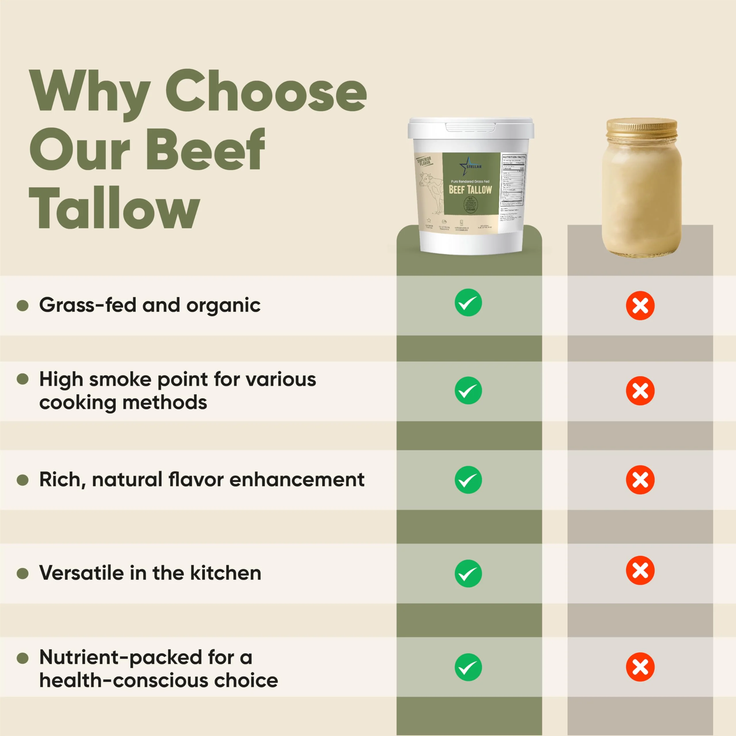 Stellar Beef Tallow 100% Grass-Fed & Finished - Good for Cooking, Baking and Frying - Food Grade (5 lb) - Image 5