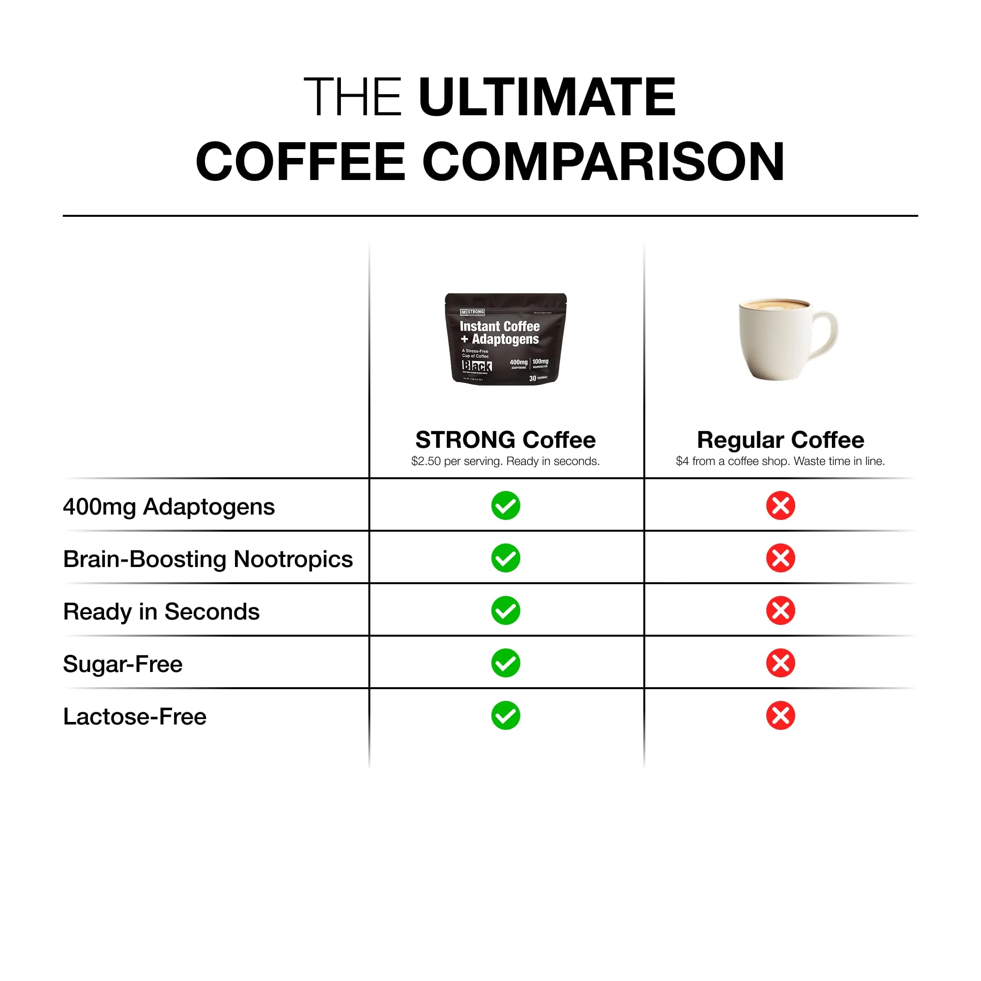 Strong Coffee Co. Instant Black Coffee | Premium Organic Coffee with Nootropics & Adaptogens, NeuroFactor®, L-Theanine, Ashwagandha, Reishi & MCT Oil | No Jitters, No Crash (1, 30 Servings)