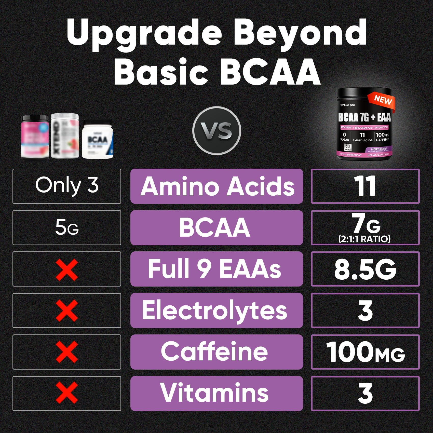 Sugar Free 7g BCAA + EAA Powder | Supports Muscle Recovery, Growth, Strength & Endurance – 9 Essential Amino Acids with L-Glutamine, Caffeine, Vitamin & Electrolyte for Energy & Hydration, Gluten Free - Image 8