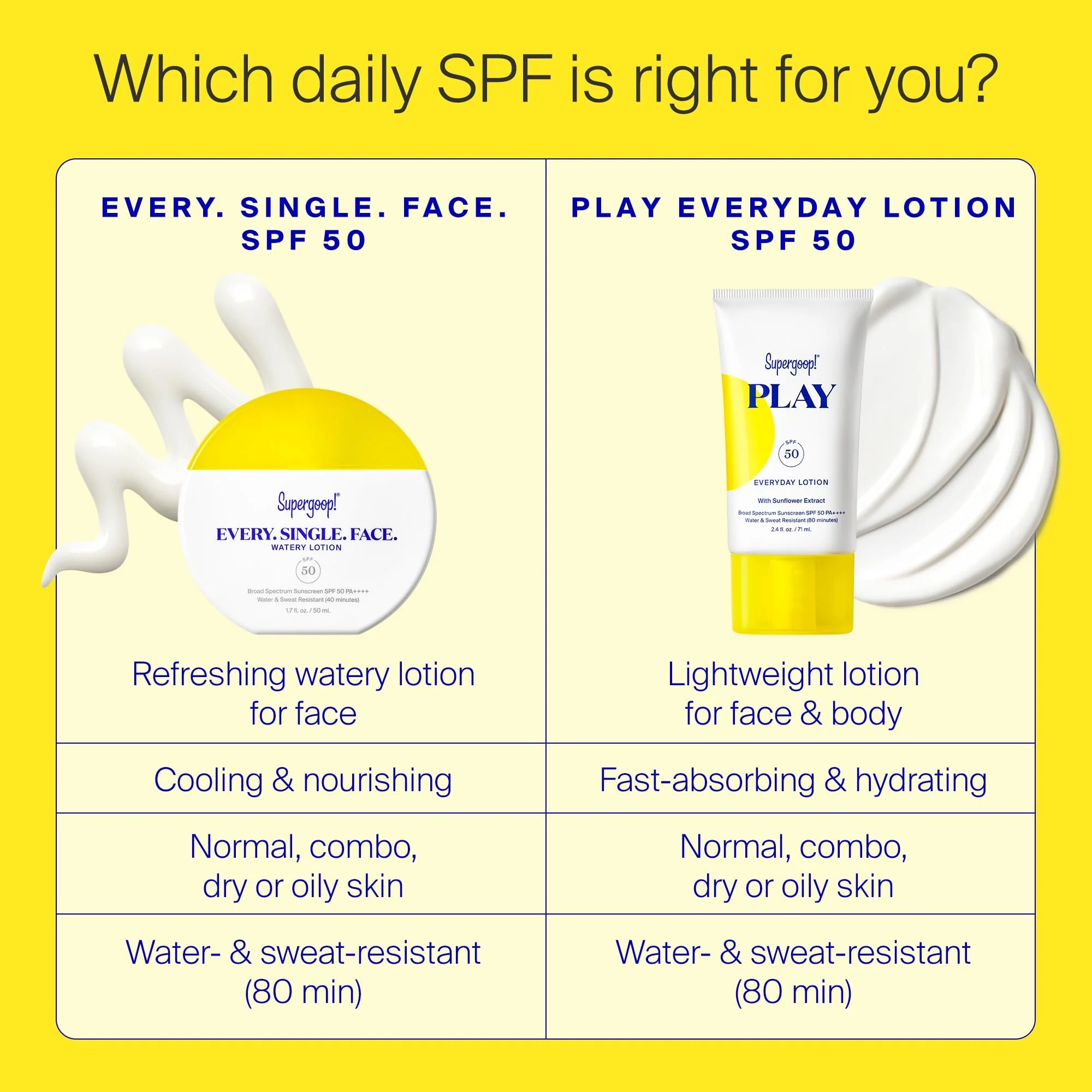 Supergoop! Every. Single. Face. Watery Lotion - 1.7 fl oz - Pack of 2 - Broad Spectrum SPF 50 PA++++ Sunscreen Lotion - Water & Sweat Resistant - All Skin Types - Image 4