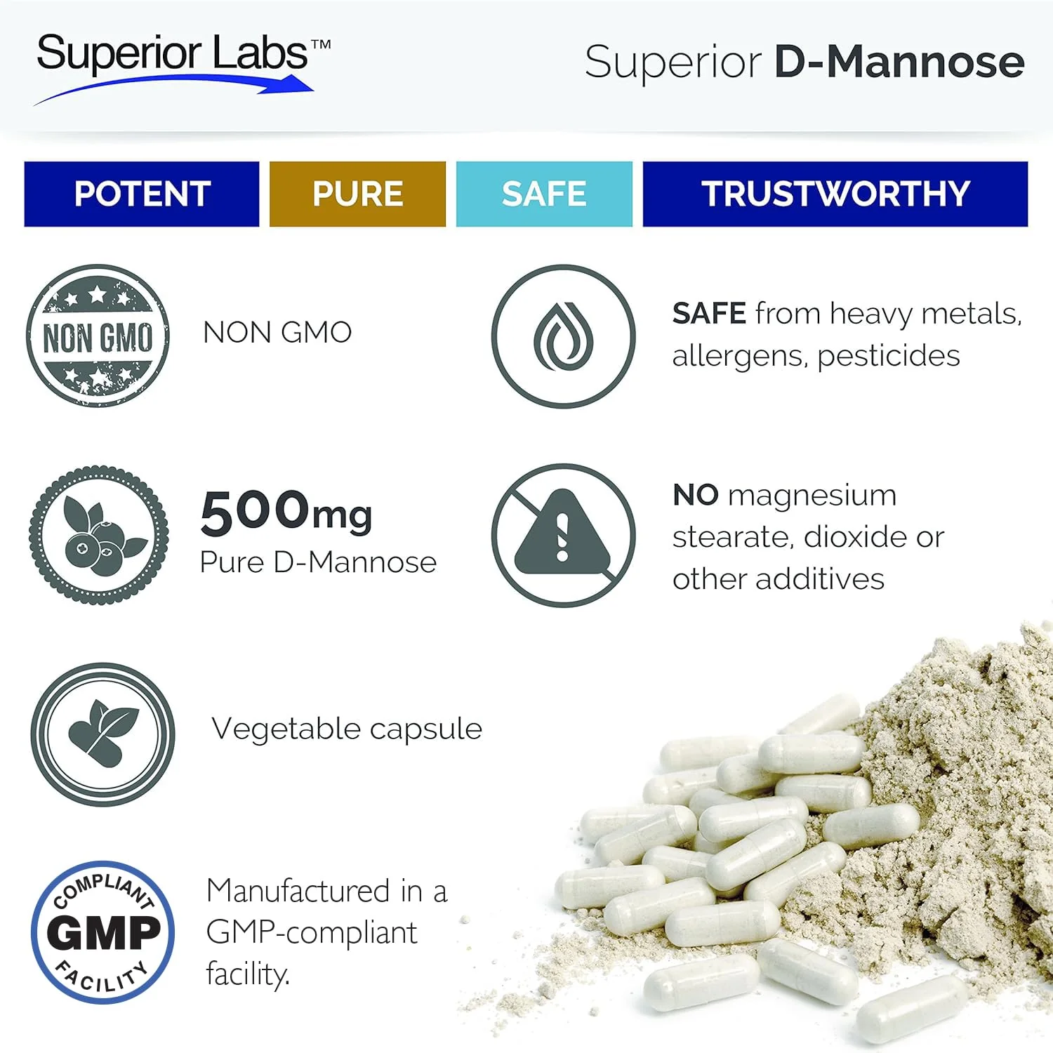 Superior Labs D-Mannose 500 mg, Pure Non-GMO Optimal Absorption Prebiotic, Urinary Tract, Bladder & Kidney UTI Support, Digestive & Liver Health Aid, IC Relief for Women & Men, 120 Veg Caps - Image 7