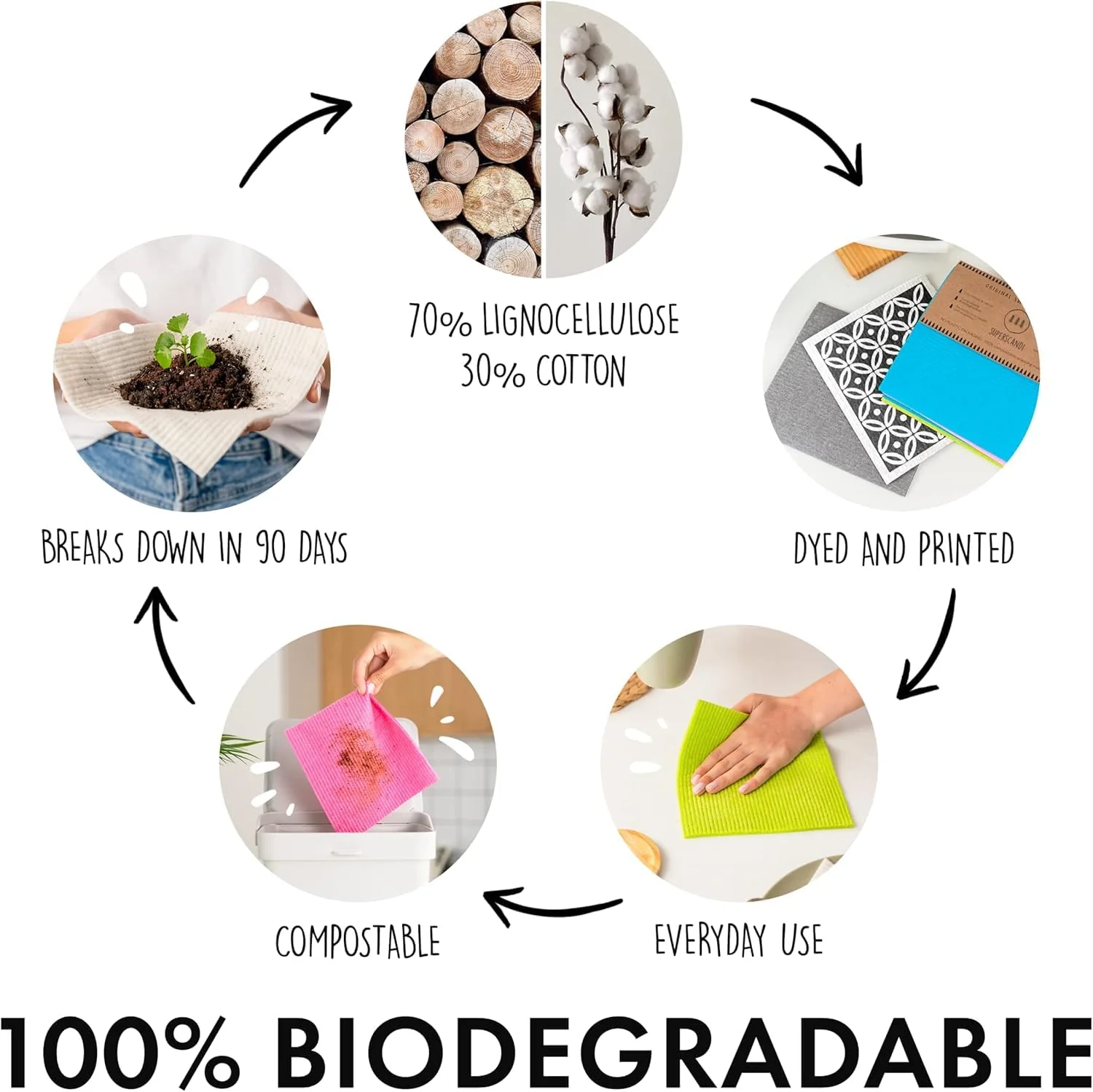 SUPERSCANDI 10 Pack Swedish Dishcloths for Kitchen - 100% Biodegradable & Compostable | Reusable Paper Towels Washable, Food-Safe & Without Plastic - Dish Rags Suitable for Any Surface | Multicolor - Image 2