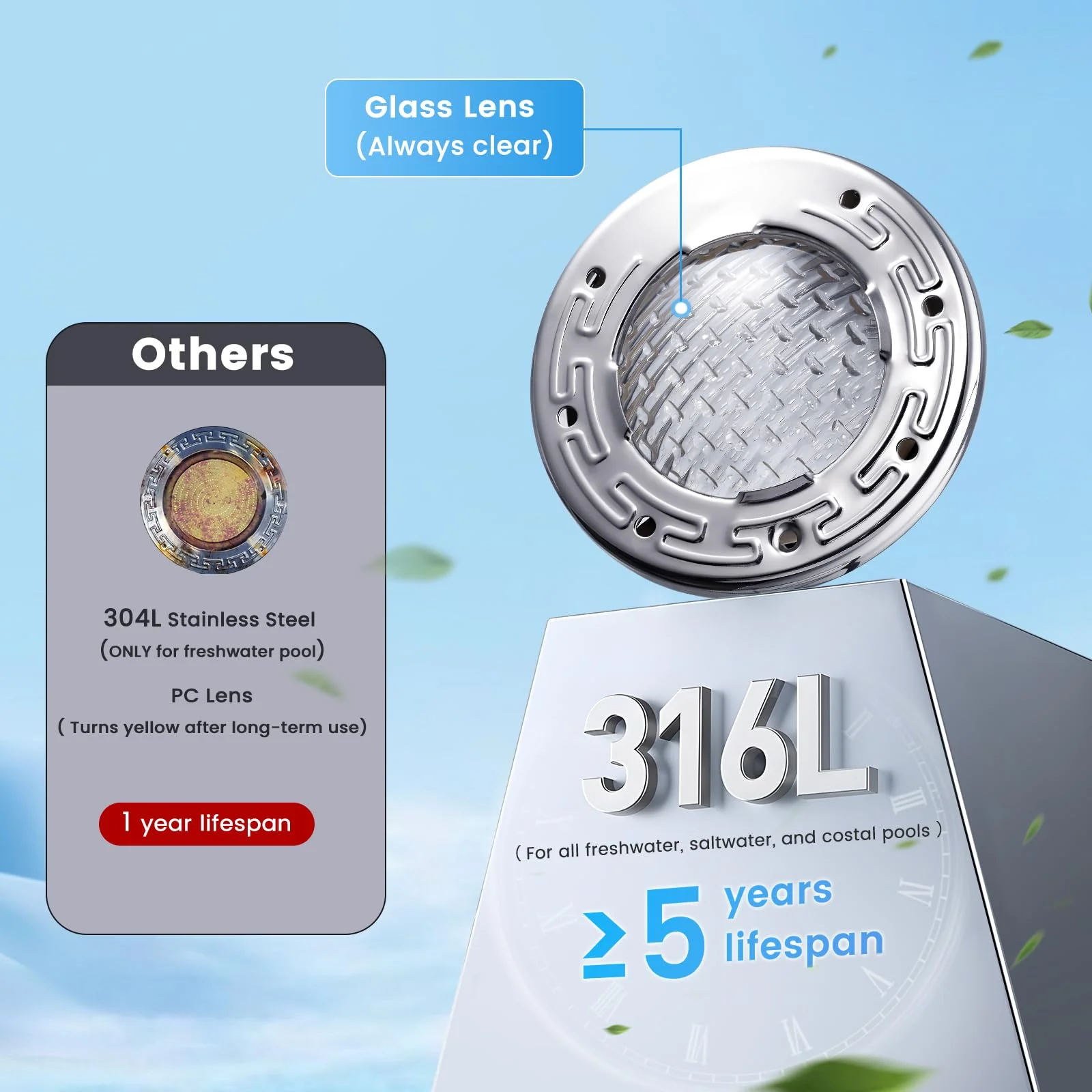 SURAIELEC 6 Inch Small LED Spa Light for Inground Pool, 120V AC 10W Underwater Pool Light, Cool White 6000K, Fits Pentair and Hayward Wet Niches, IP68 Waterproof, 50 FT Cord - Image 4