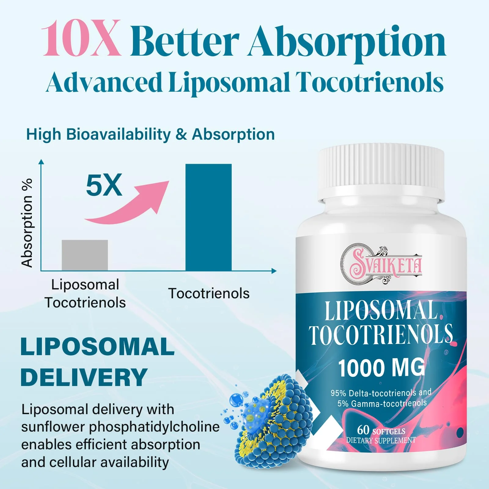 Svaiketa Liposomal Tocotrienols Supplement 1000mg, Vitamin E, Advanced Formula with 95% Delta-Tocotrienols & 5% Gamma-Tocotrienols - 60 Softgels (2 Bottles) - Image 4
