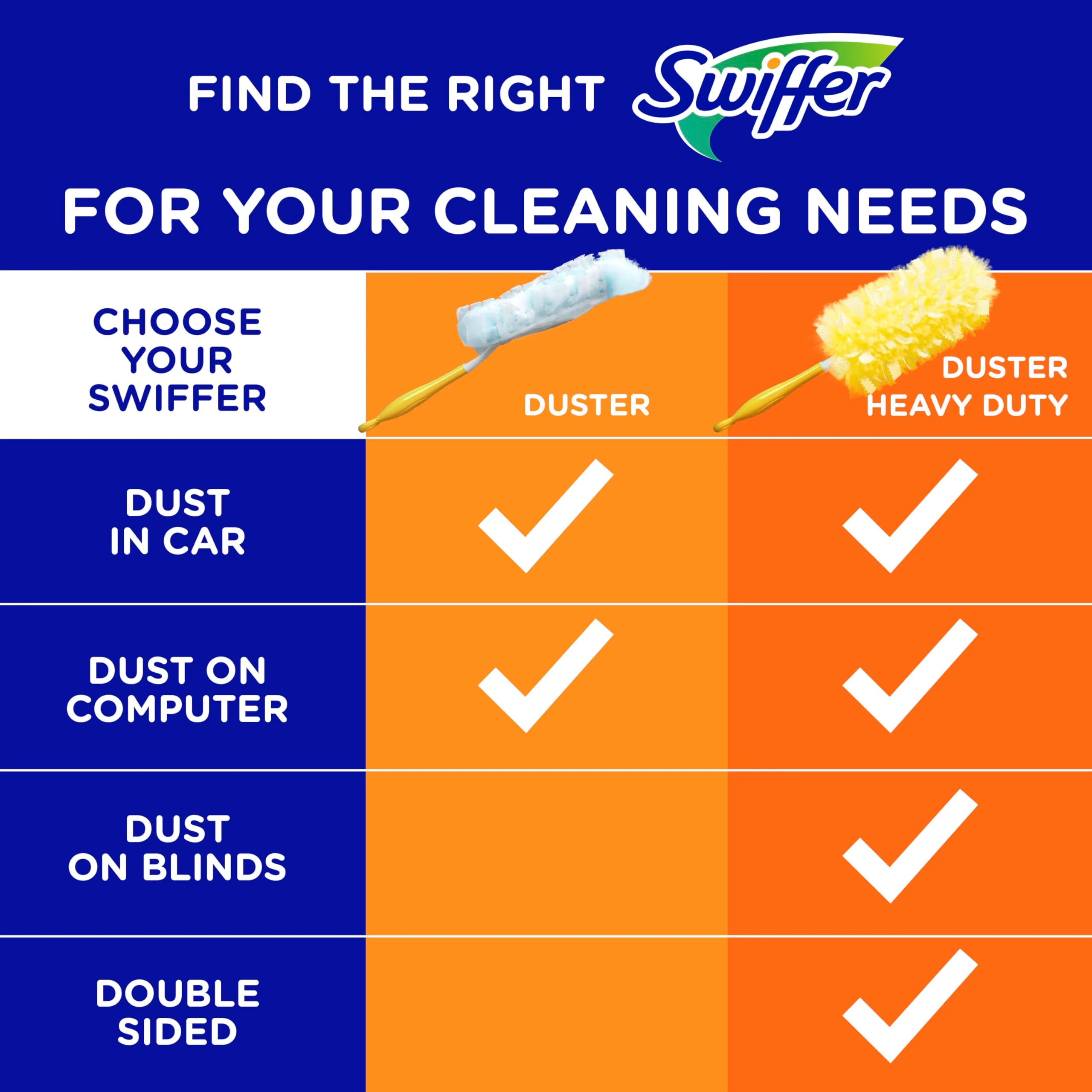 Swiffer Dusters Heavy Duty Multi-Surface Duster Refills for Cleaning, Unscented, 11 Count (Pack of 3) - Image 9