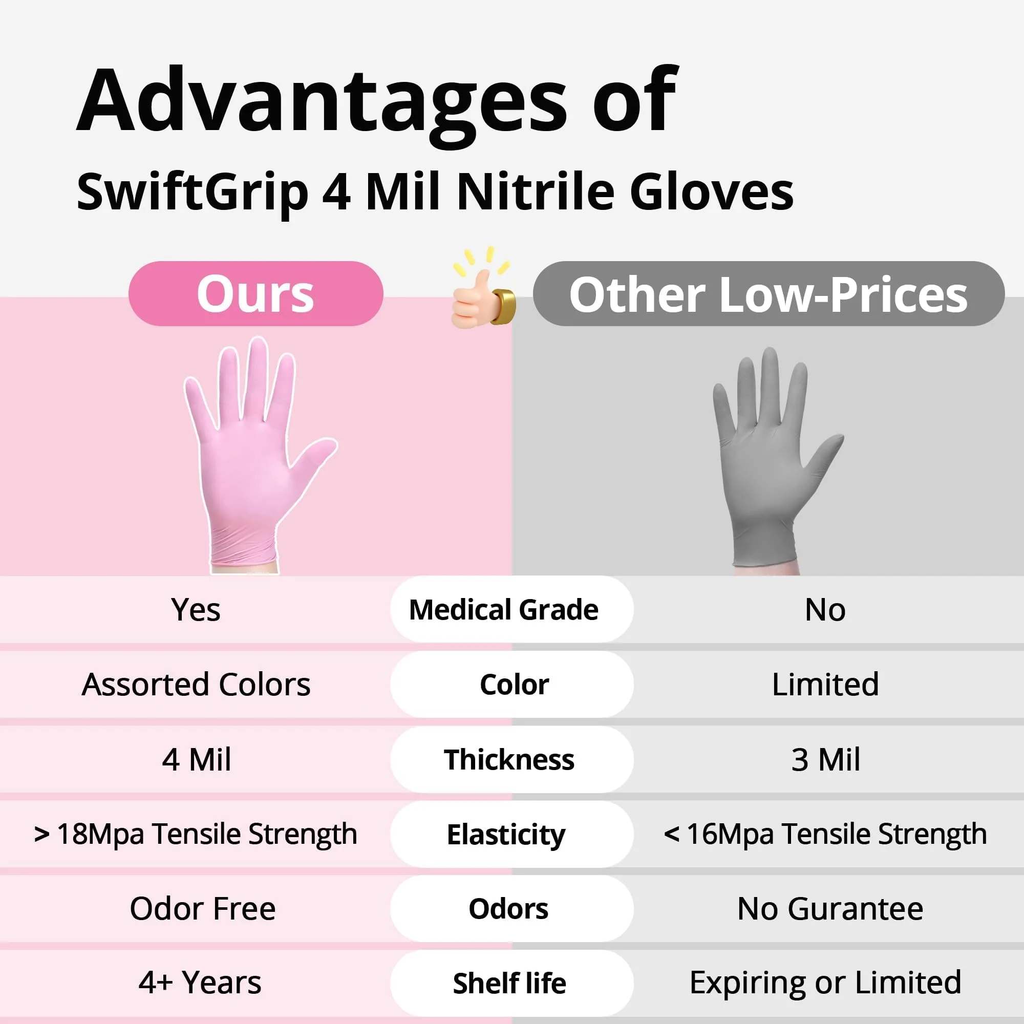 SwiftGrip Nitrile Exam Gloves, 4 Mil, Large, Cherry Blossom, Food Safe Gloves Disposable Latex Free, Powder Free for Cleaning Supplies, Esthetician, Hair Dye, Tattoo Supplies (Box of 1000) - Image 3