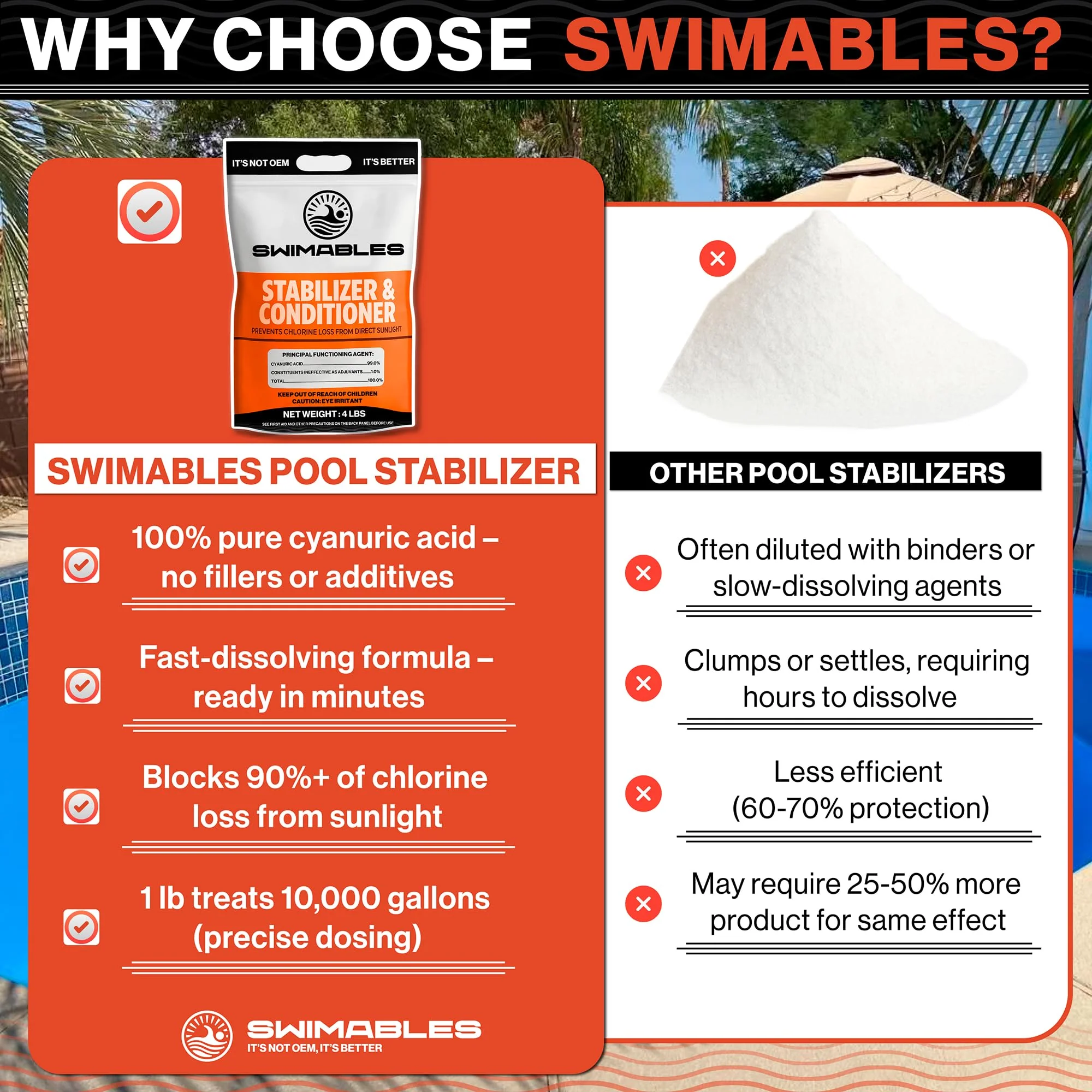 Swimables 4-Pounds Premium Pool Stabilizer & Conditioner, Max Strength Cyanuric Acid for Pools, Spa & Salt Water – Reduces Chlorine Loss, Ideal for Swimming & Hot Tubs - Image 2