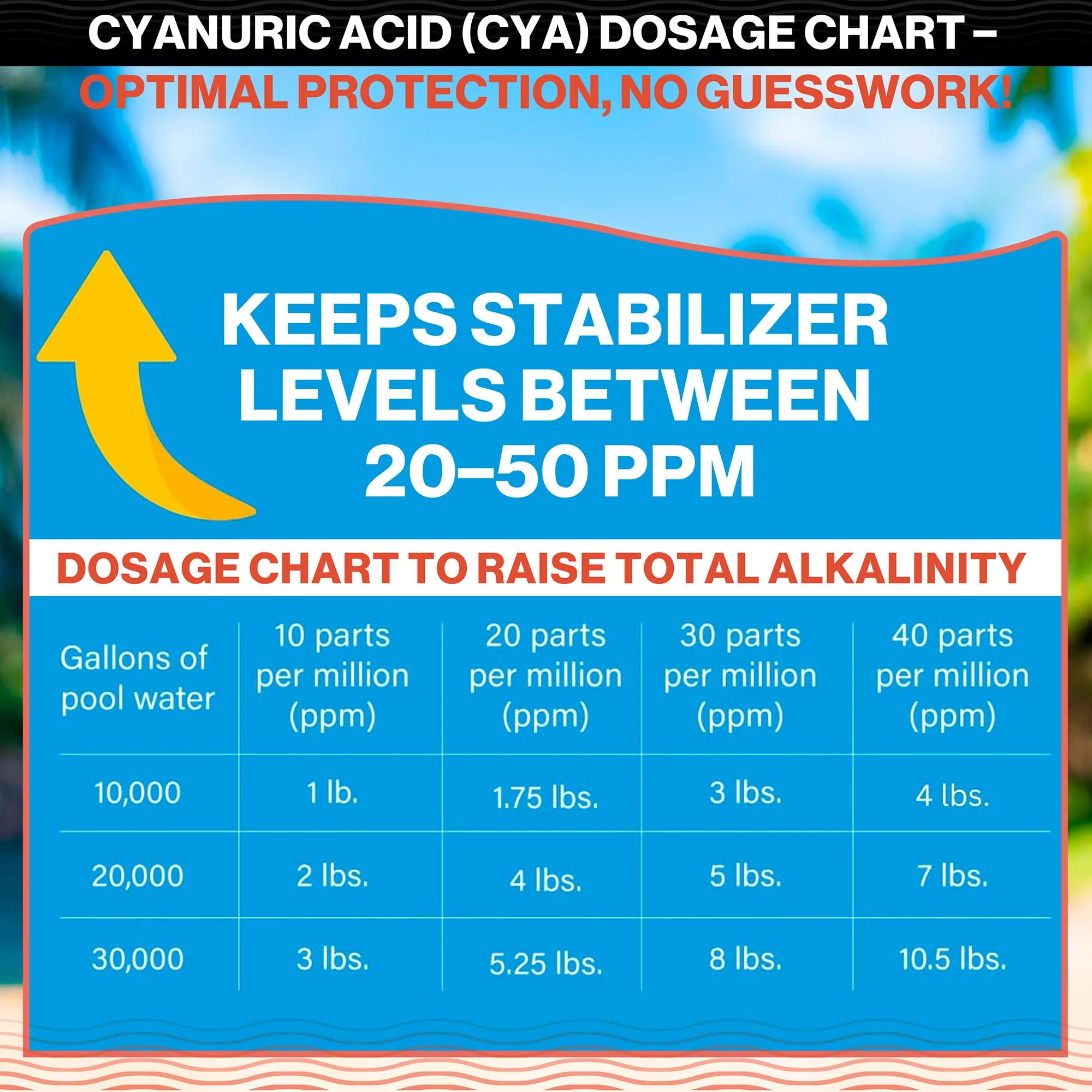 Swimables 4-Pounds Premium Pool Stabilizer & Conditioner, Max Strength Cyanuric Acid for Pools, Spa & Salt Water – Reduces Chlorine Loss, Ideal for Swimming & Hot Tubs - Image 3