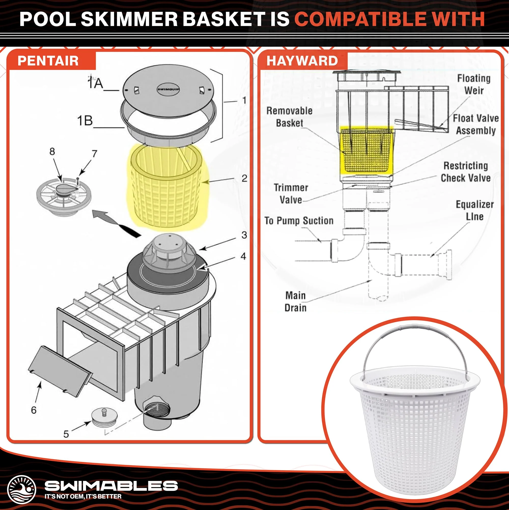 Swimables 8 Inch Skimmer Basket Compatible with Pentair Skimmer Basket 85014500 and S200 Pentair Pool Skimmer Basket | Built-in Brass Weight | 316 Stainless Steel Handle & Convenient Rubber Grip - Image 5