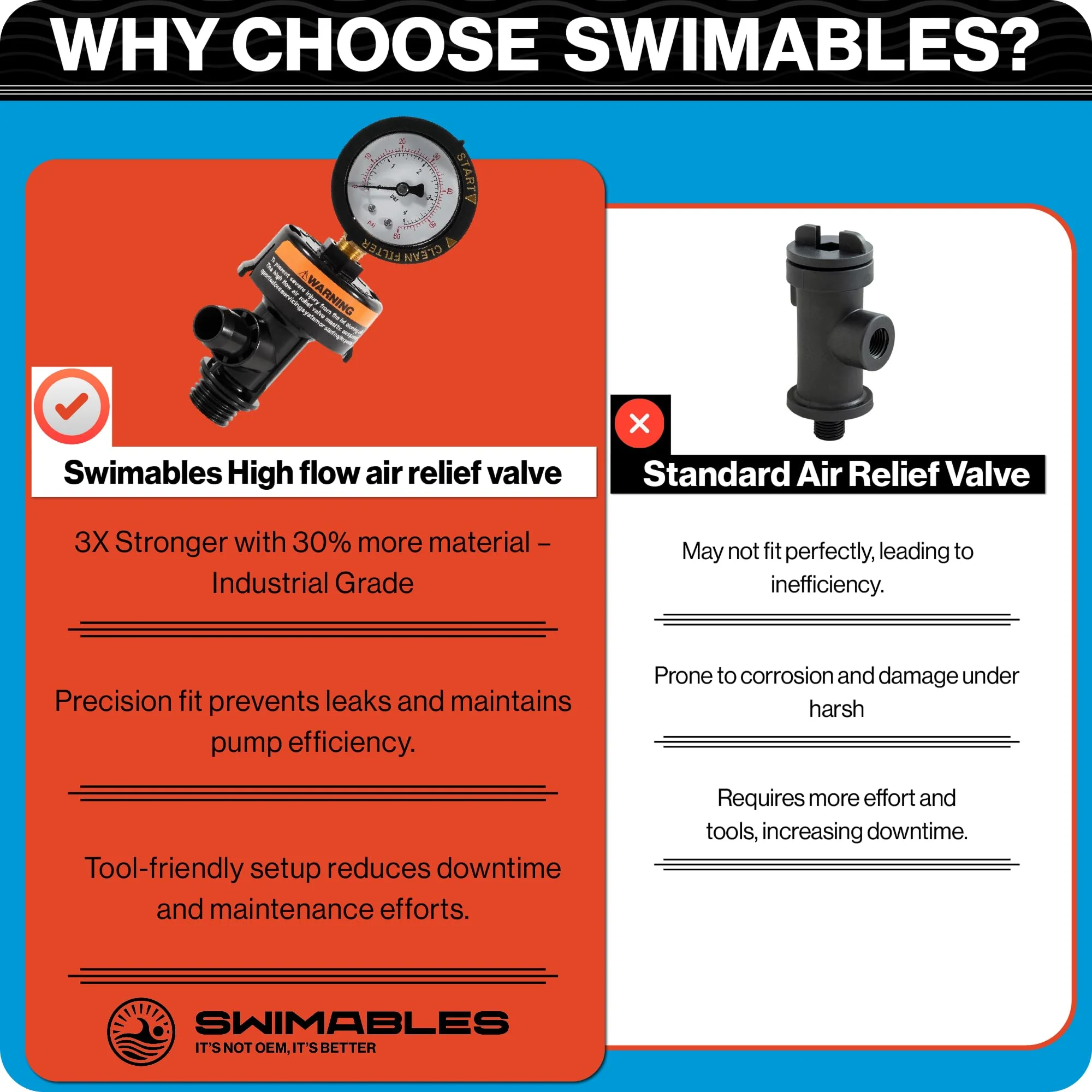 Swimables 98209800 Air Relief Valve Compatible with Pentair Pool Filter | Compatible with Pentair Pool Products FNS, Clean and Clear, Quad DE and 2000/4000 Series Filters - Image 2