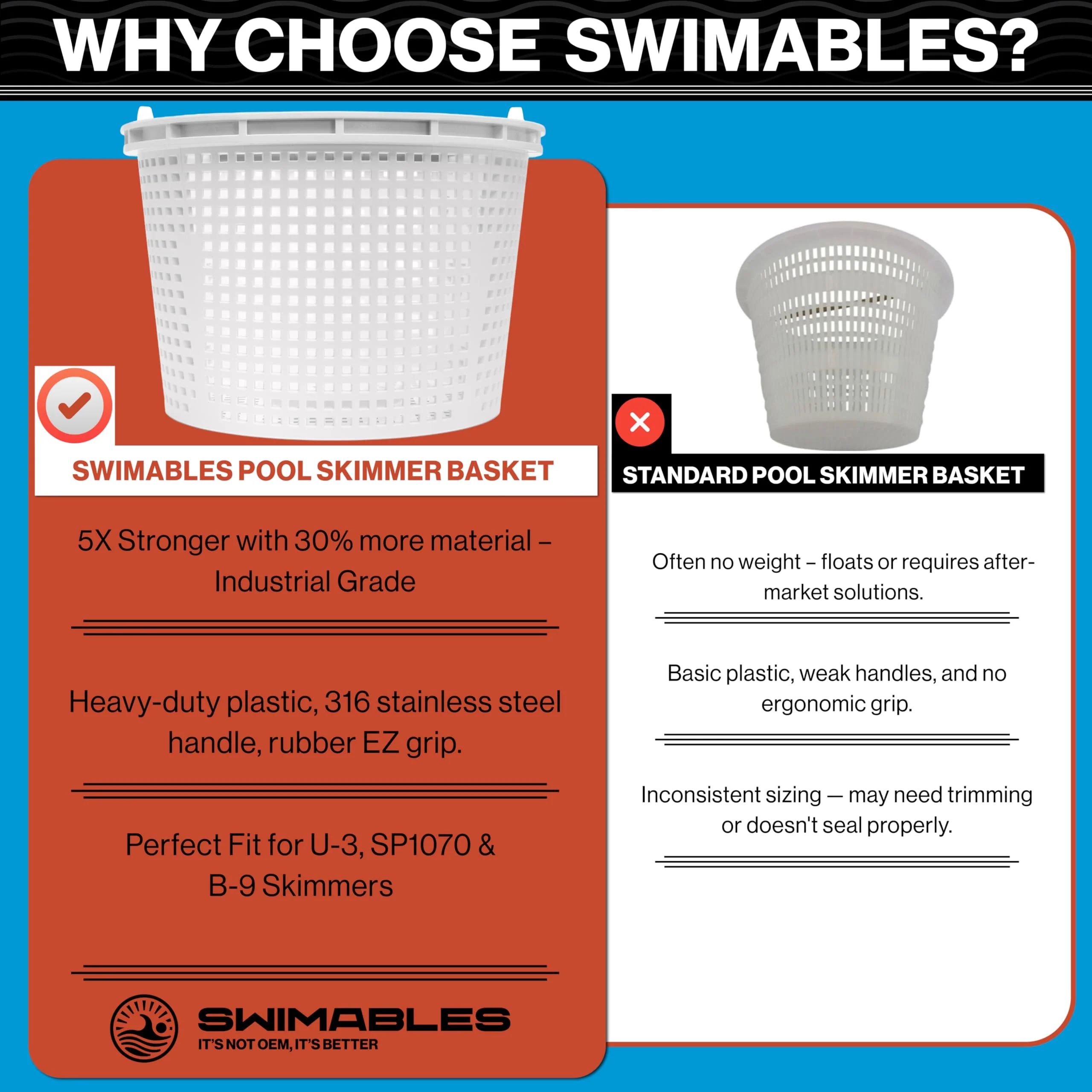 Swimables Pool Skimmer Basket Compatible with Waterway Skimmer Basket 542-3240 for Renegade Skimmers Pool Basket | Built-in Brass Weight | 316 Stainless Steel Handle & Convenient Rubber Grip - Image 3