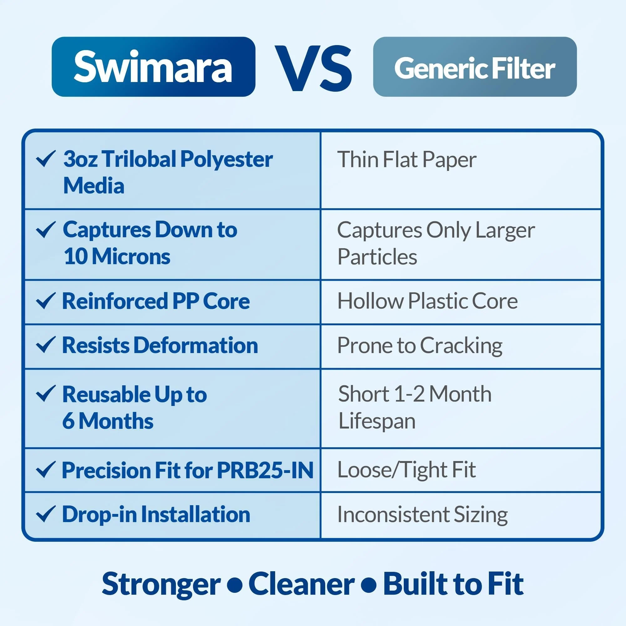 Swimara 2-Pack PRB25-IN, C-4326, FC-2375 Replacement Spa Filter, Compatible with Jacuzzi J-200 & Pentair Hot Tub Filter, 25 Sq.Ft., Pro Series - Image 6