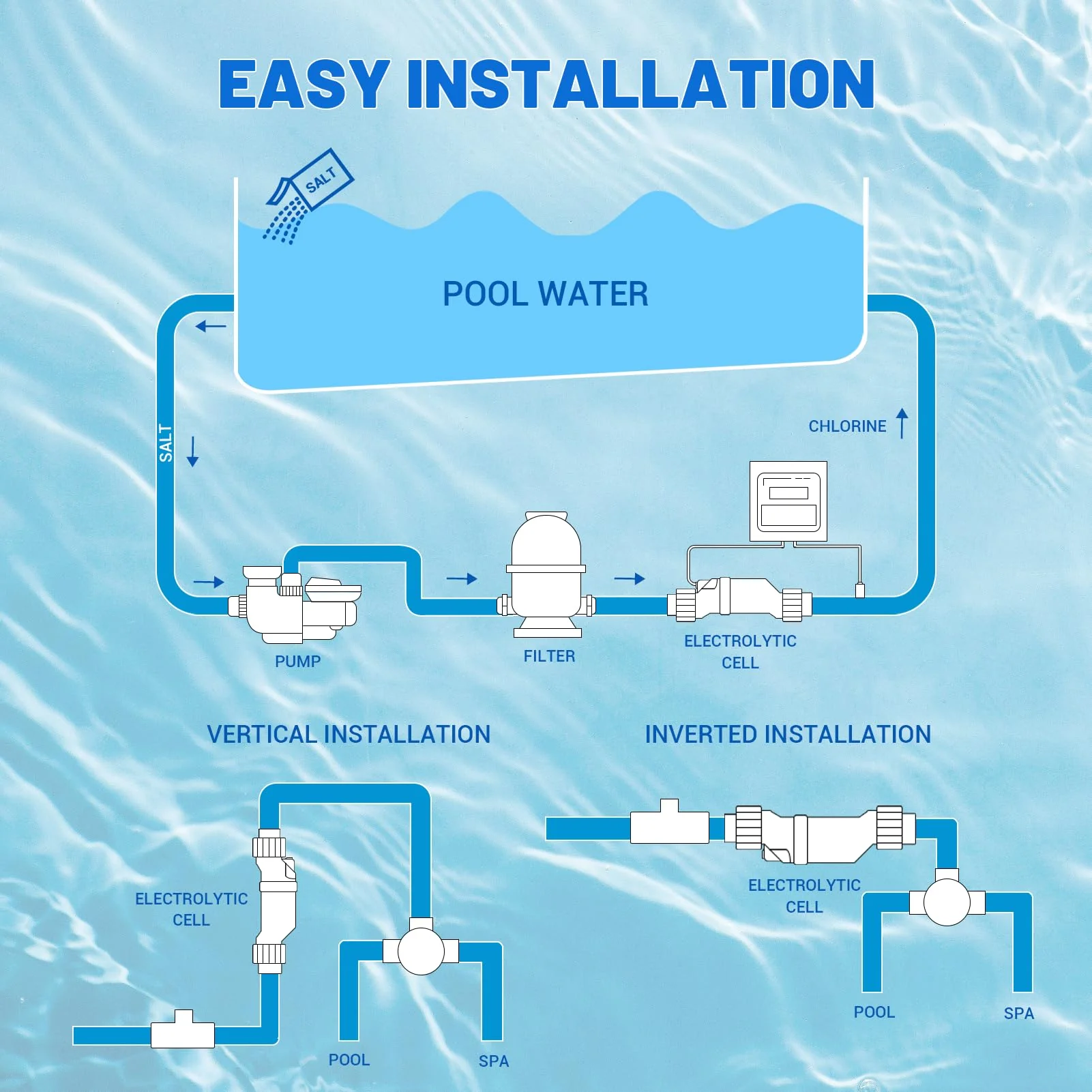 T-15 Salt Cell Replacement Compatible with Hayward Pool Turbo Chlorinator System Fit for AquaRite, AquaTrol & More, Up to 40K Gallons - Image 4