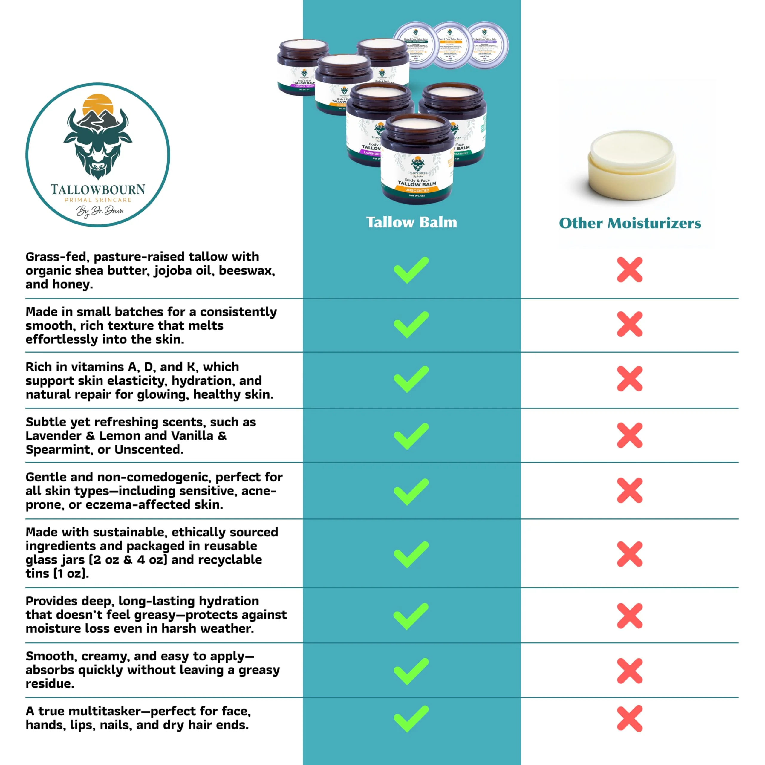 Tallowbourn Grass Fed Beef Tallow Balm for Face and Body with Shea Butter, Organic Jojoba Oil, Honey, and Beeswax – Beef Tallow for Skin – Vanilla and Spearmint – 2 oz - Image 8