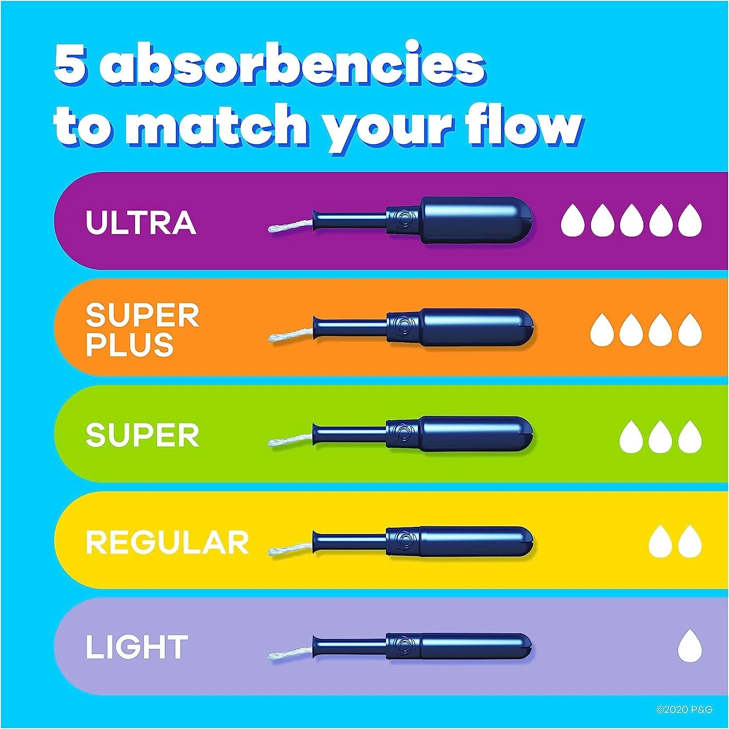 Tampax Pearl Tampons Super Plus Absorbency, with Leakguard Braid, Unscented, 50 Count (Pack of 2) - Image 2