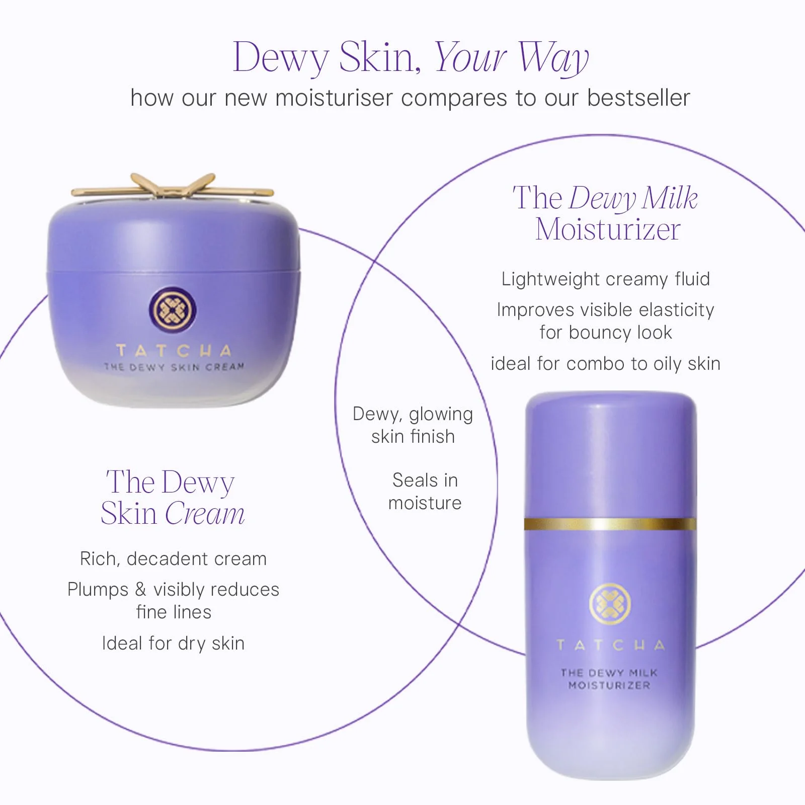TATCHA The Dewy Milk Moisturizer, Travel-Sized | Mini Lightweight Face Cream - Oil-Balancing Hydration for Bouncy Skin & a Lasting Dewy Glow for Combo to Oily Skin | 15 ml/ 0.5 fl. oz. - Image 2