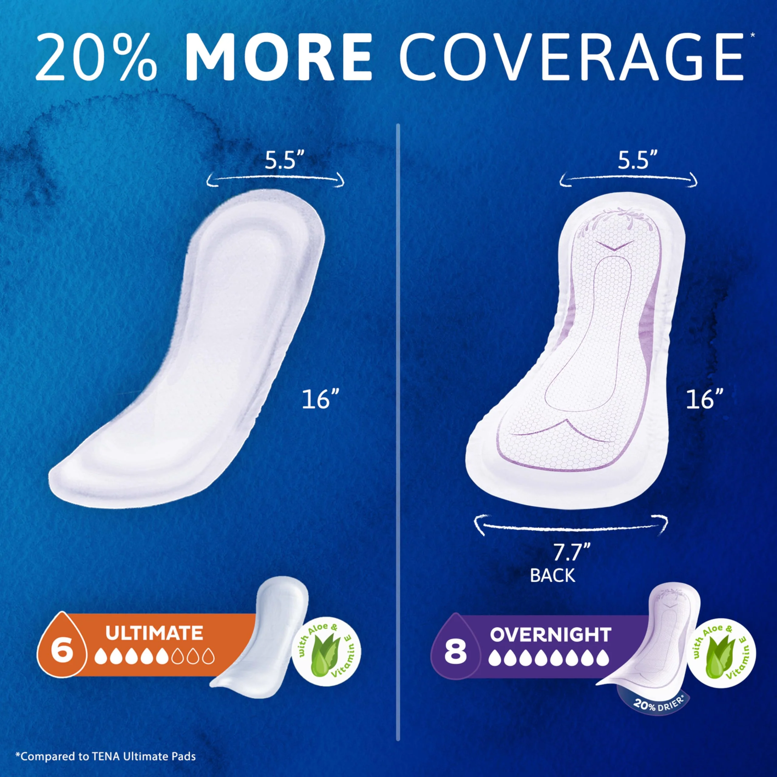 TENA Sensitive Care Incontinence Pads, Bladder Control & Postpartum for Women, Overnight Absorbency, Sensitive Care - 84 Count - Image 4