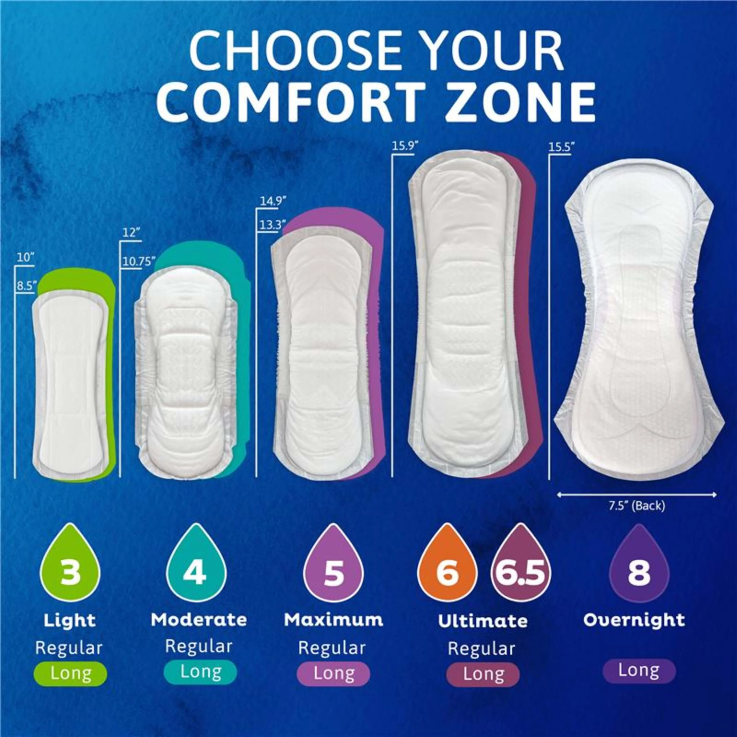 TENA Sensitive Care Incontinence Pads, Bladder Control & Postpartum for Women, Overnight Absorbency, Sensitive Care - 84 Count - Image 7