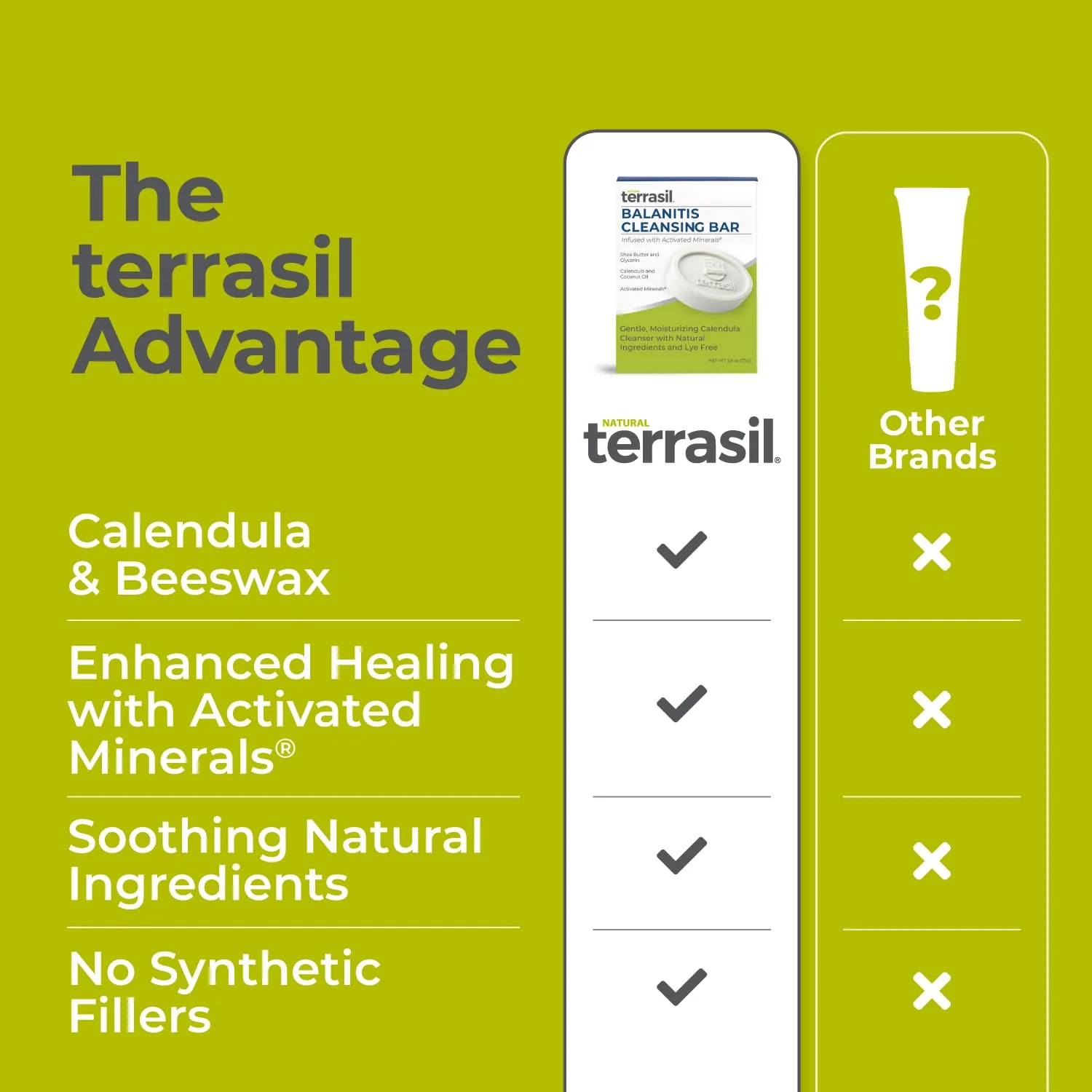 terrasil Balanitis Soap for Men, Soothing Care and Relief from Balanitis Symptoms: Irritation, Itch, Redness and Inflammation. Natural, Dermatologist tested & Hypoallergenic Soap Approved, 75g (3pk) - Image 5
