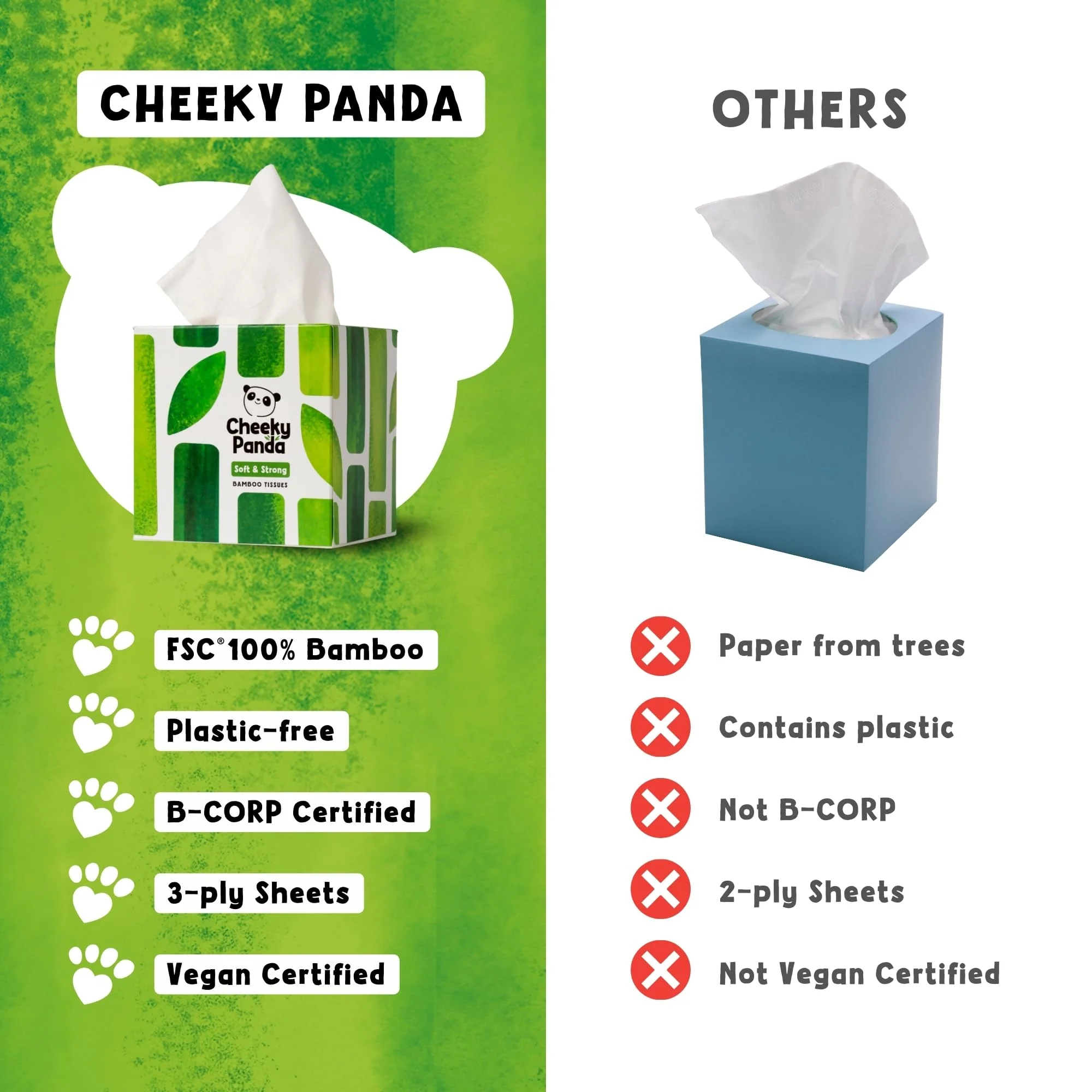 The Cheeky Panda Bamboo Facial Tissues Boxes | 12 x Tissue Boxes | Soft 3 Ply Bamboo Tissue Paper Bulk | Sustainable Tissues Cube Box - Image 4