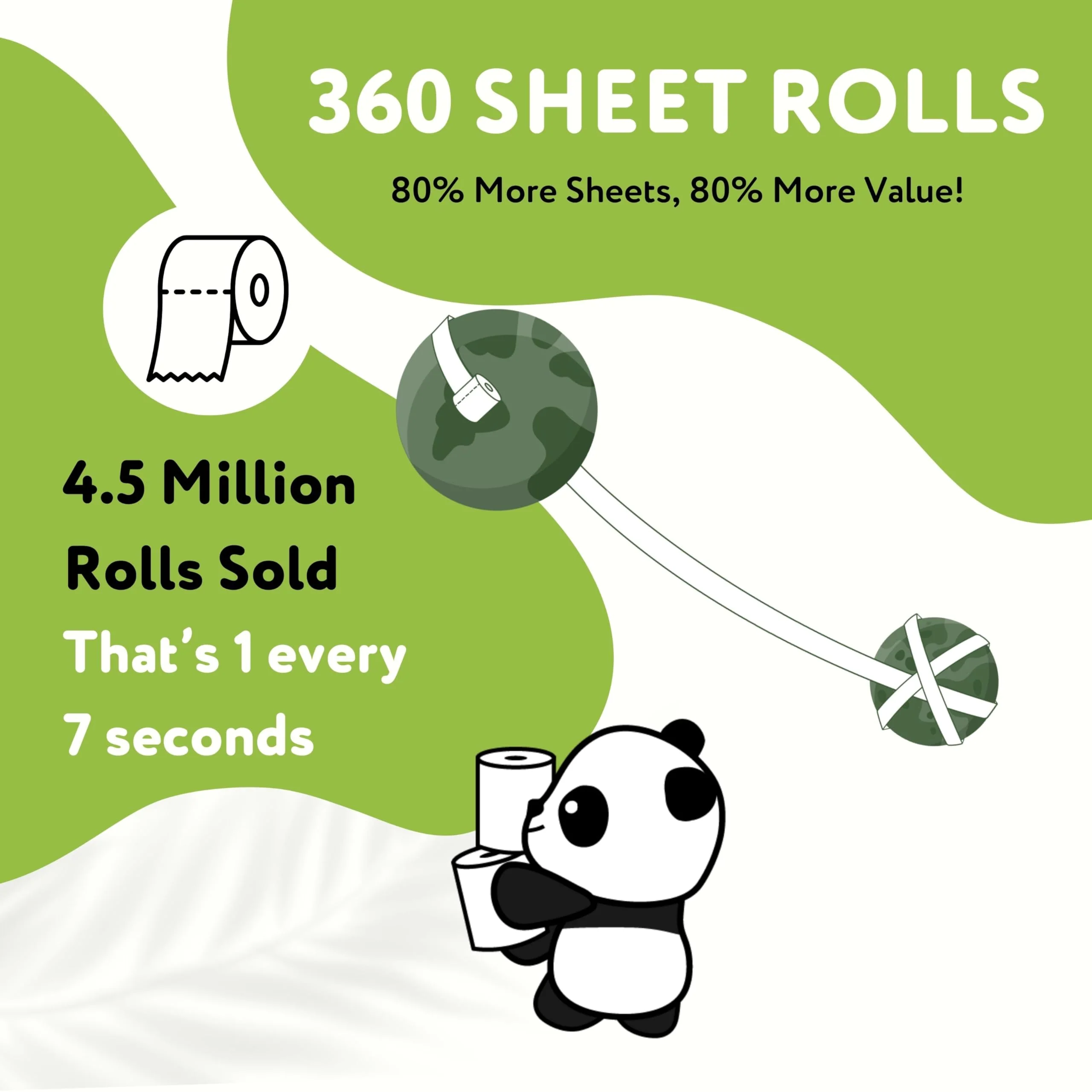 The Cheeky Panda Bamboo Toilet Paper Bulk | 12 Family Sized Rolls with 360 Soft Sheets Each (4320 Sheets) | Super Strong 3 Ply Biodegradable Toilet Paper - Image 5