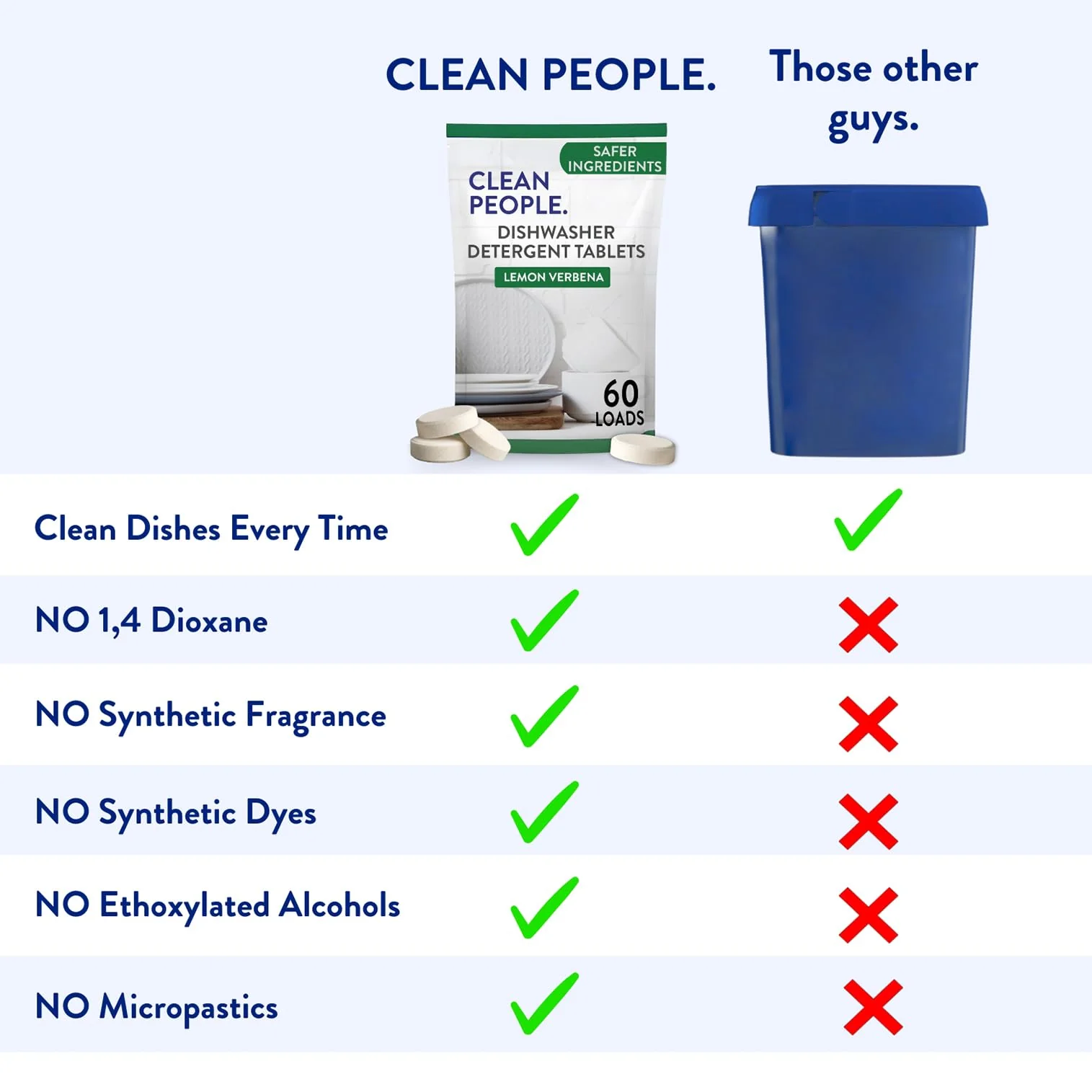 The Clean People Dishwasher Pods - Cuts Grease & Rinses Sparkling Clean - Residue-Free - Phosphate Free Dishwashing Pods (60 Count, Lemon Verbena) - Image 2