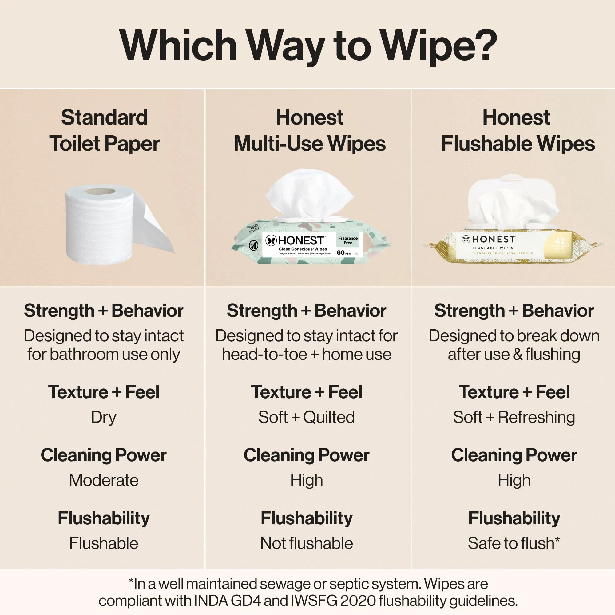 The Honest Company Flushable Wipes for Sensitive Skin, Hypoallergenic, Fragrance-Free, Gilded Wings Design, 126 Count - Image 6
